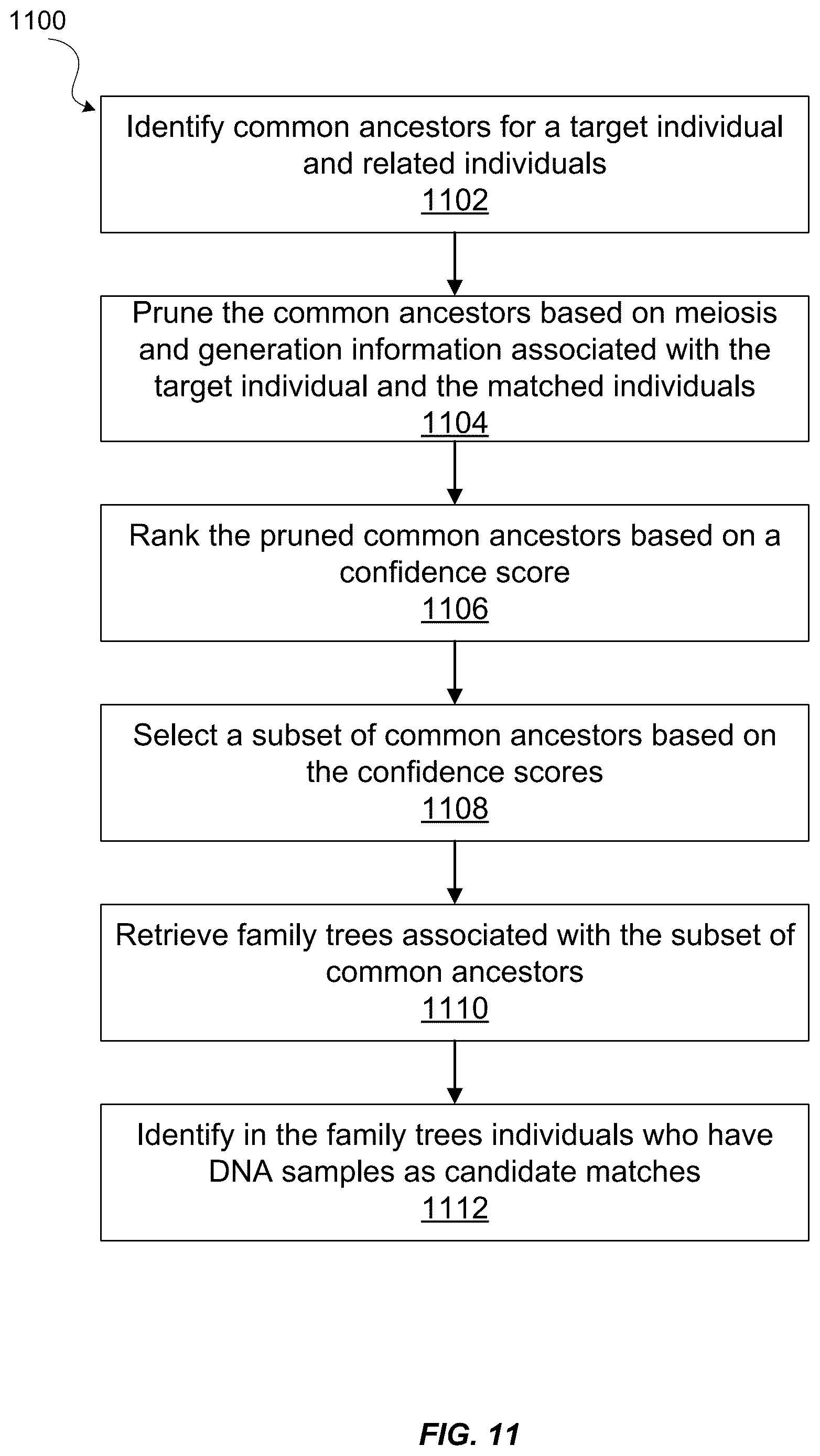 Patent US12332902 Figure 12 – Filtering individual datasets in a database
