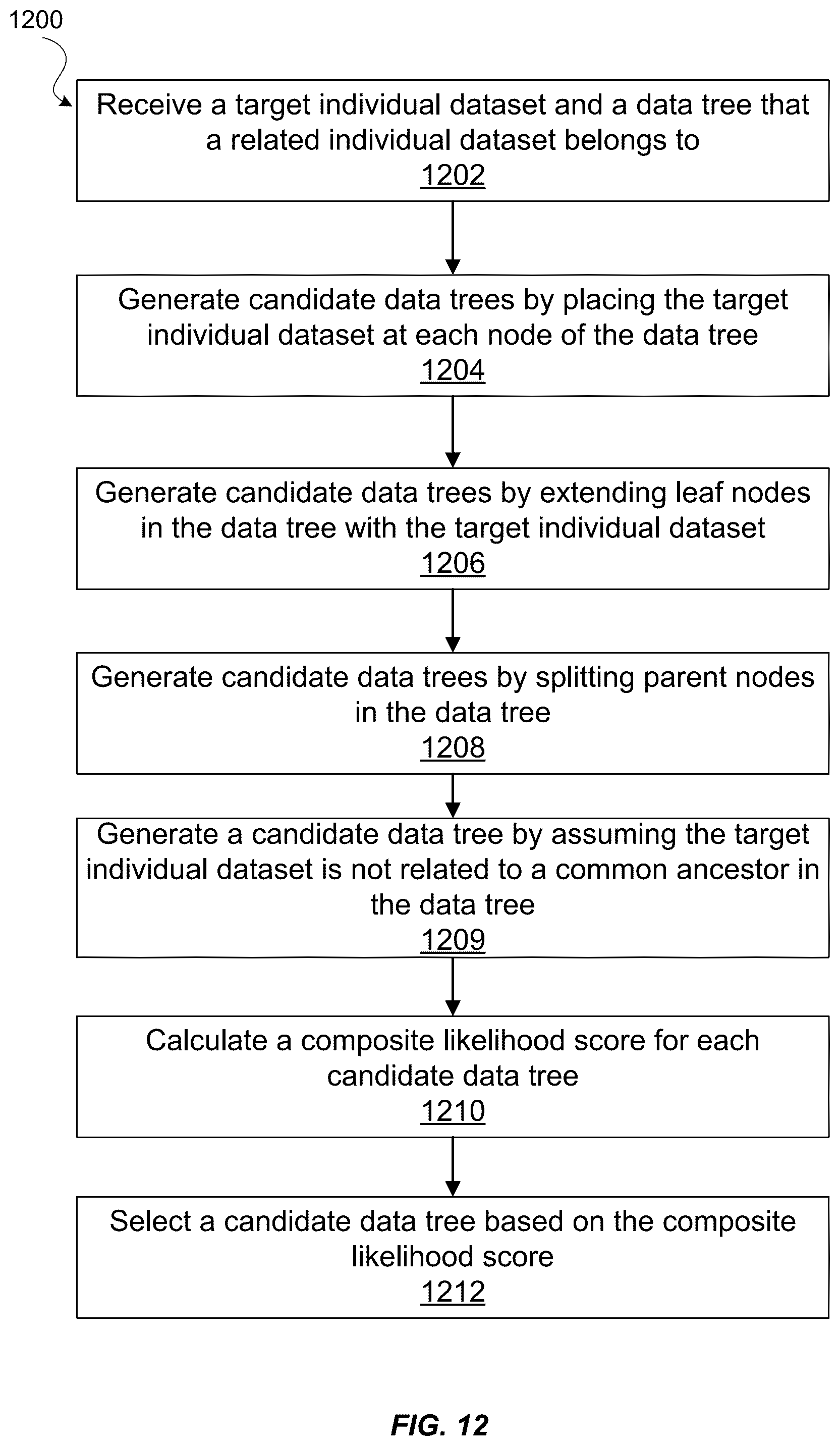 Patent US12332902 Figure 13 – Filtering individual datasets in a database