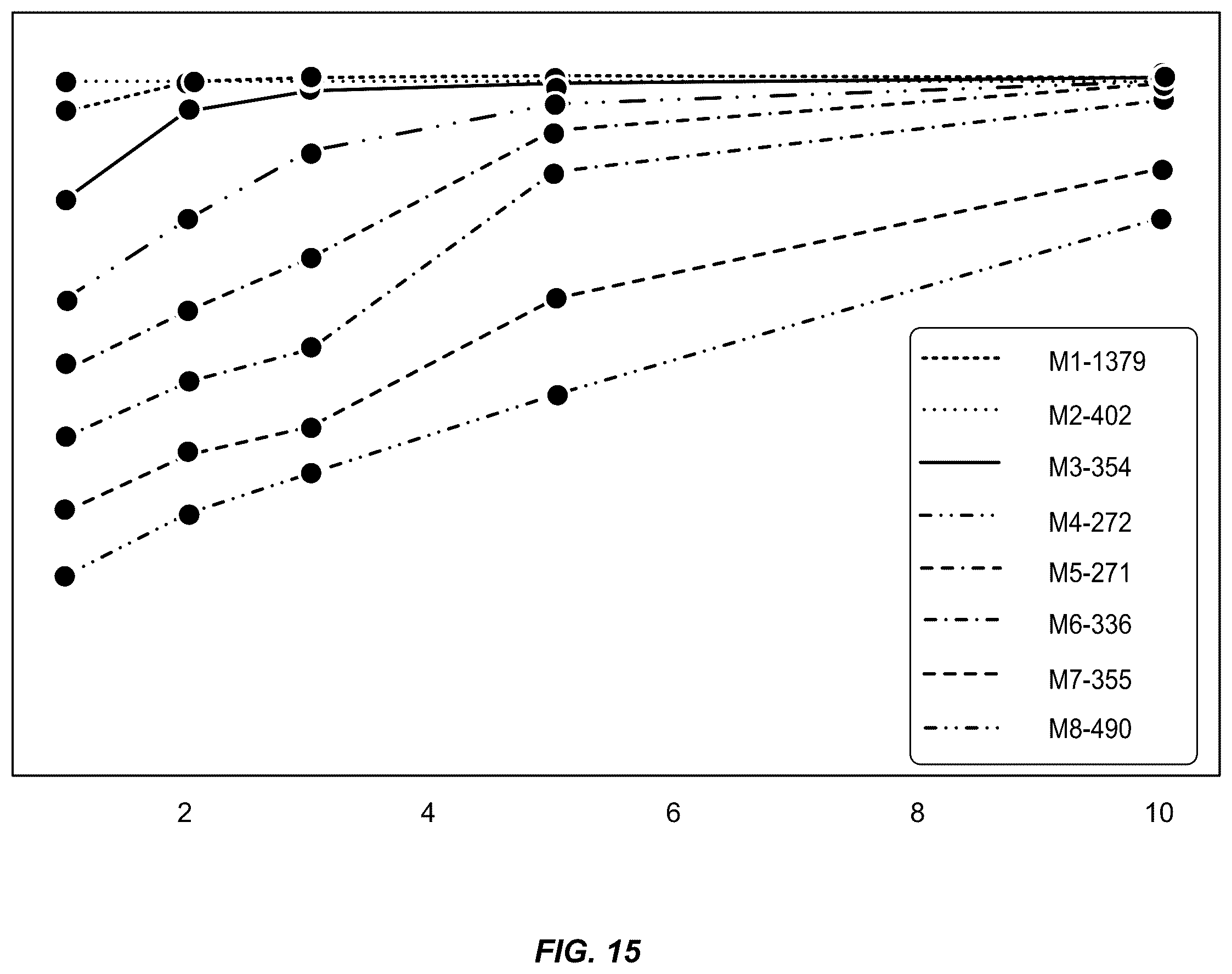 Patent US12332902 Figure 20 – Filtering individual datasets in a database