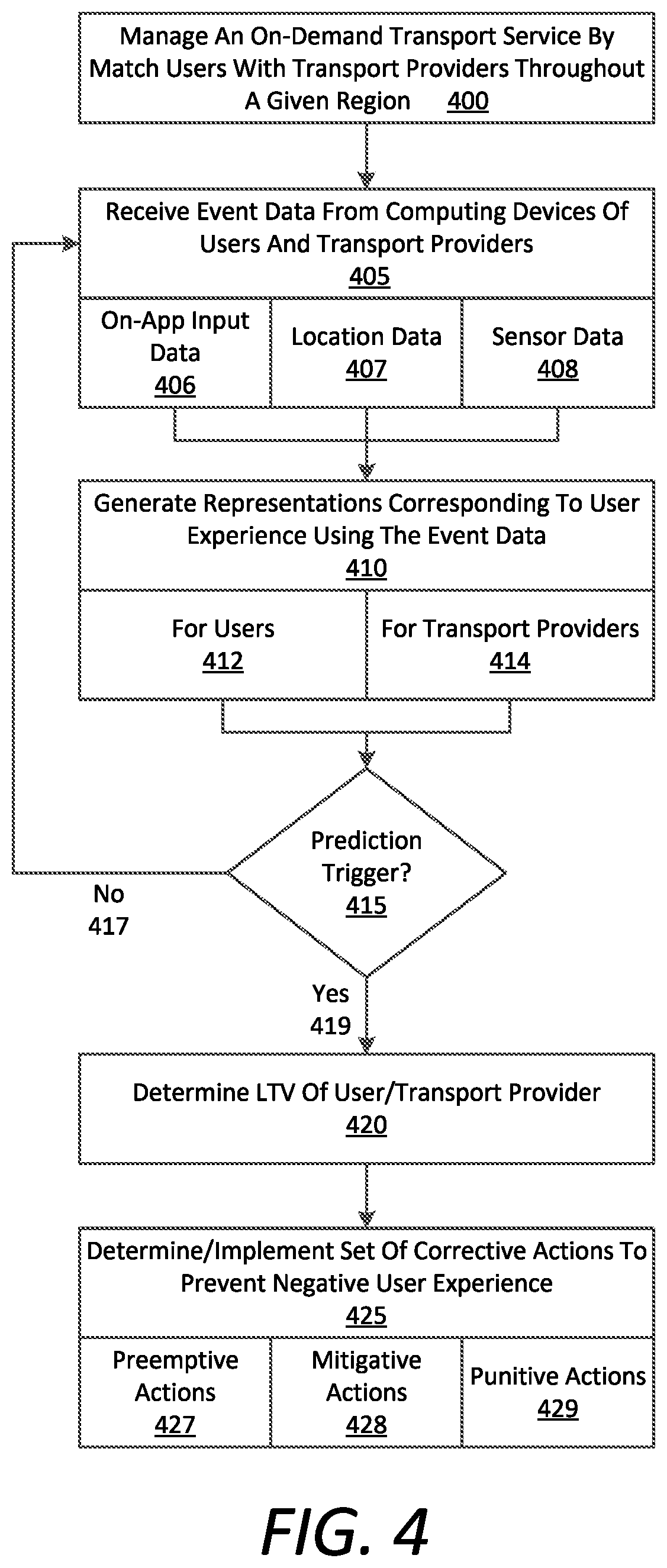 Patent US12332903 Figure 4 – Predicting and preventing negative user experience in a network service