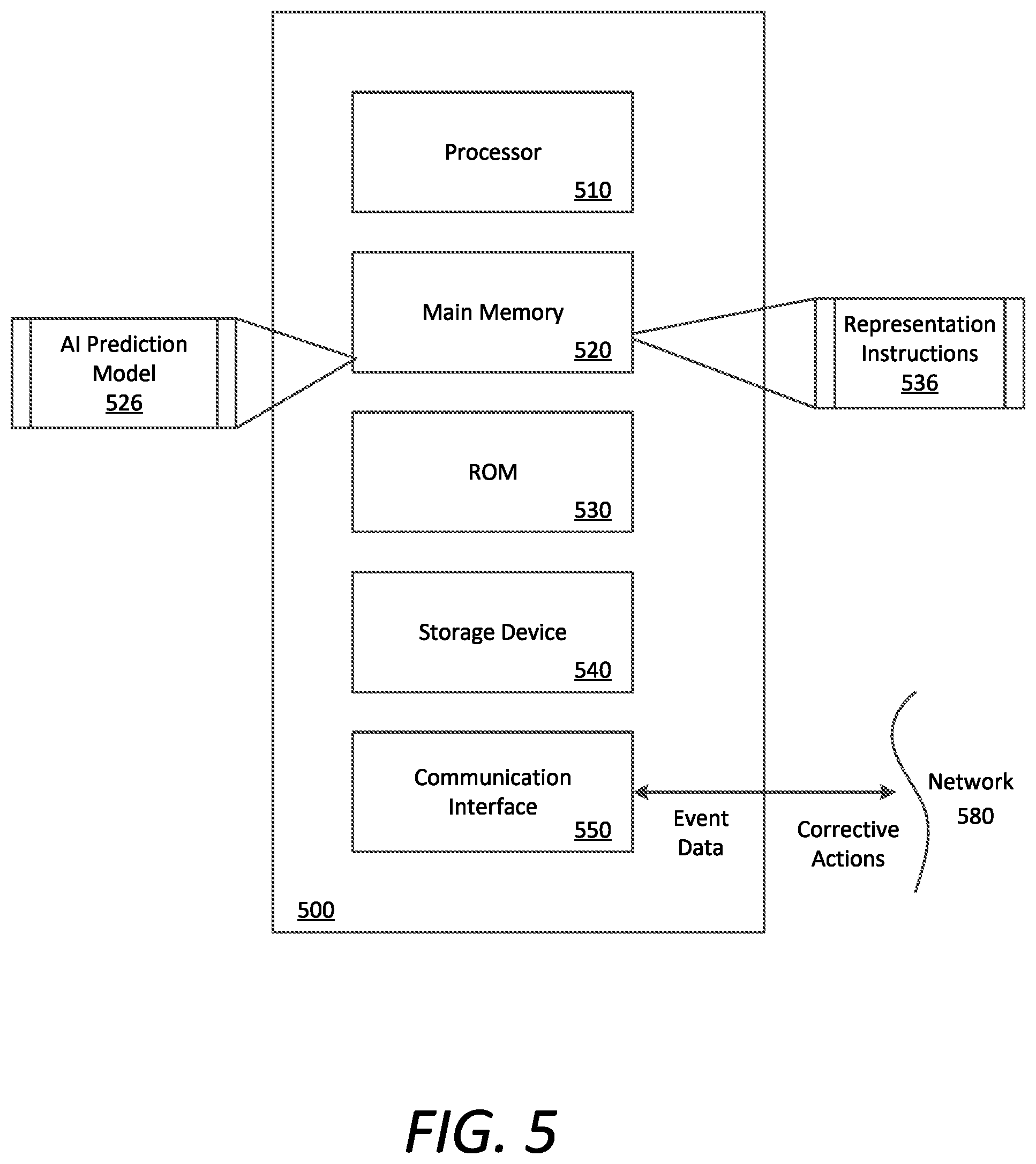 Patent US12332903 Figure 5 – Predicting and preventing negative user experience in a network service