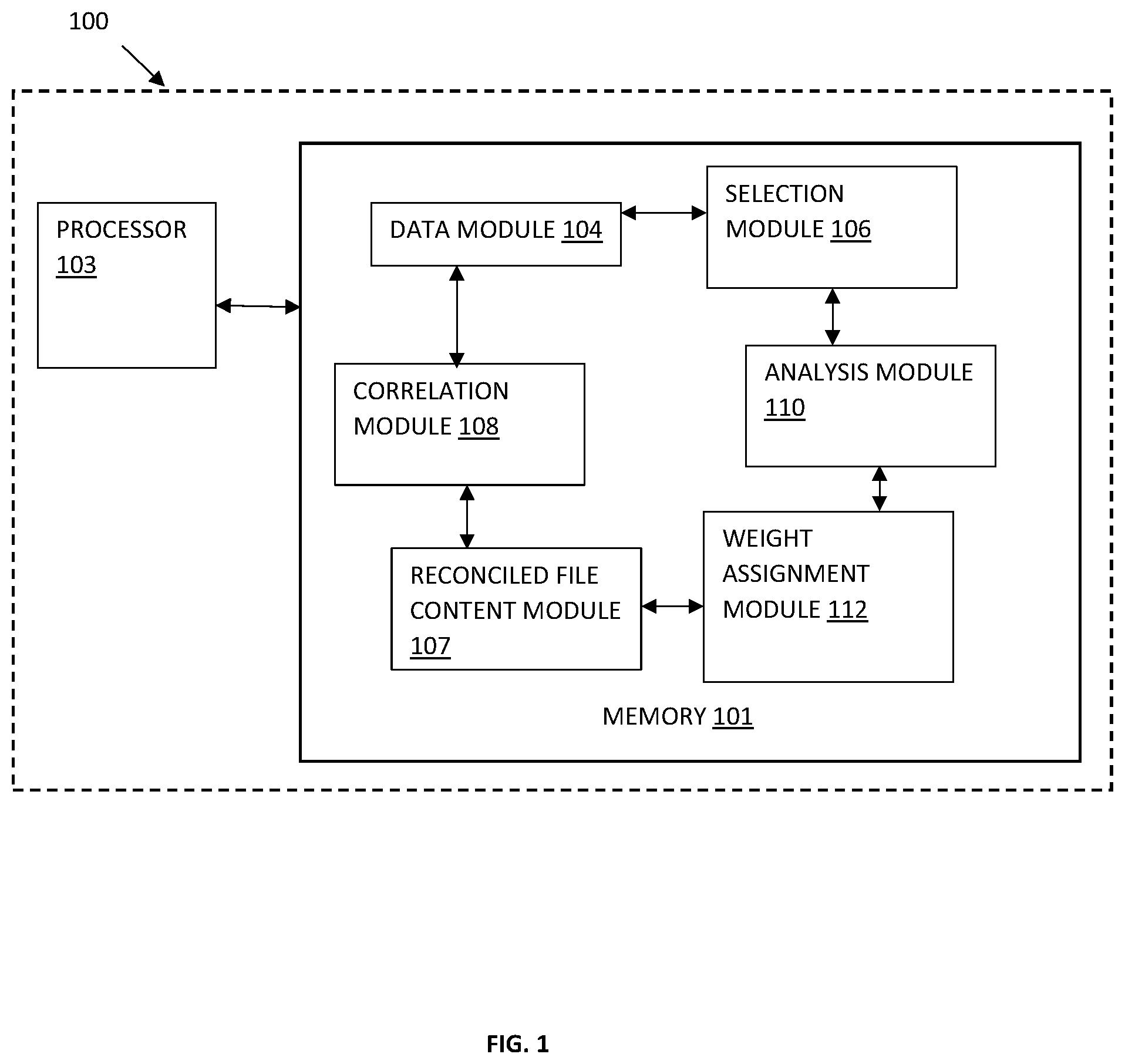 Patent US12332904 Figure 1 – Method and system for analyzing a data set based on ranking of observations