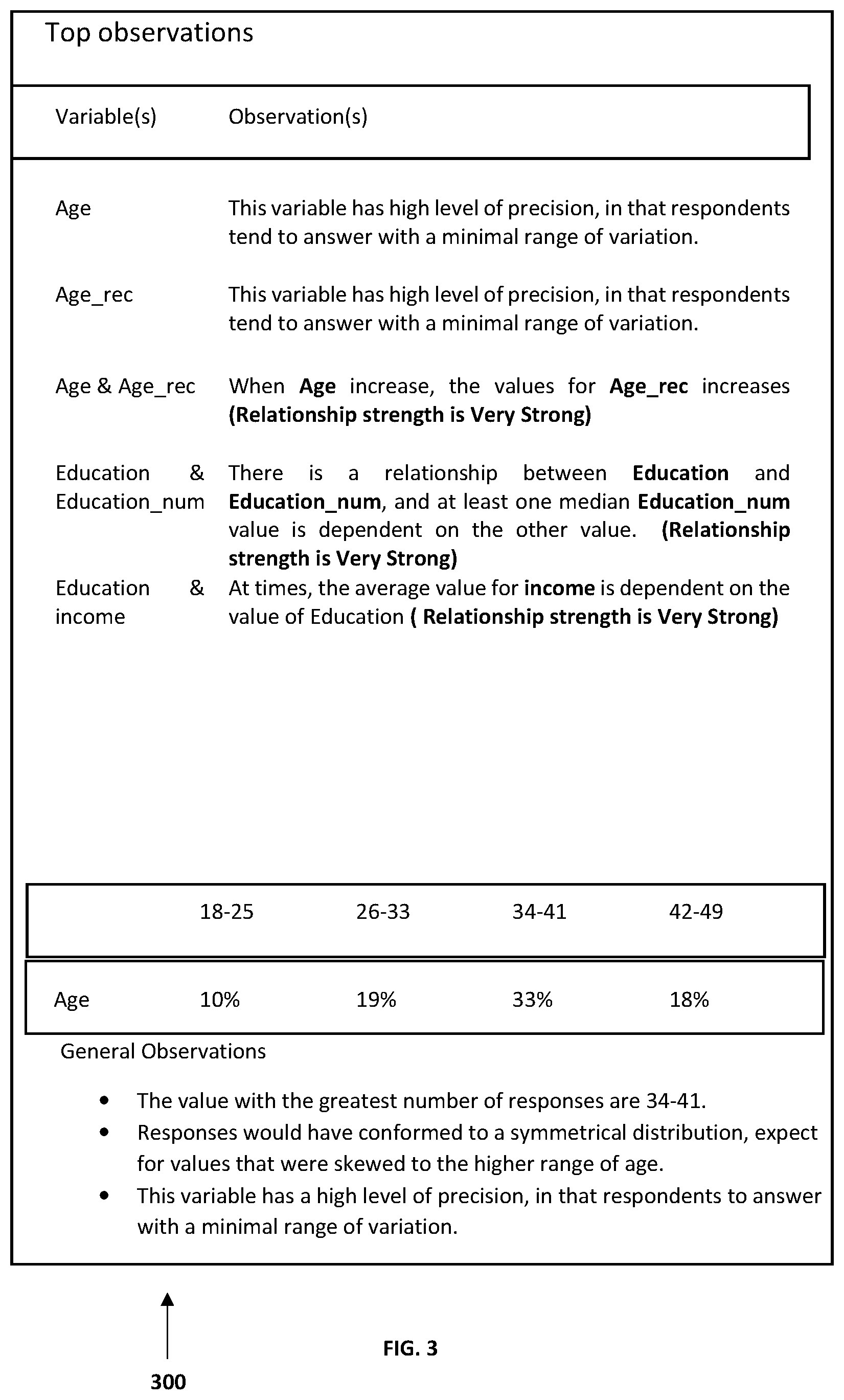 Patent US12332904 Figure 4 – Method and system for analyzing a data set based on ranking of observations