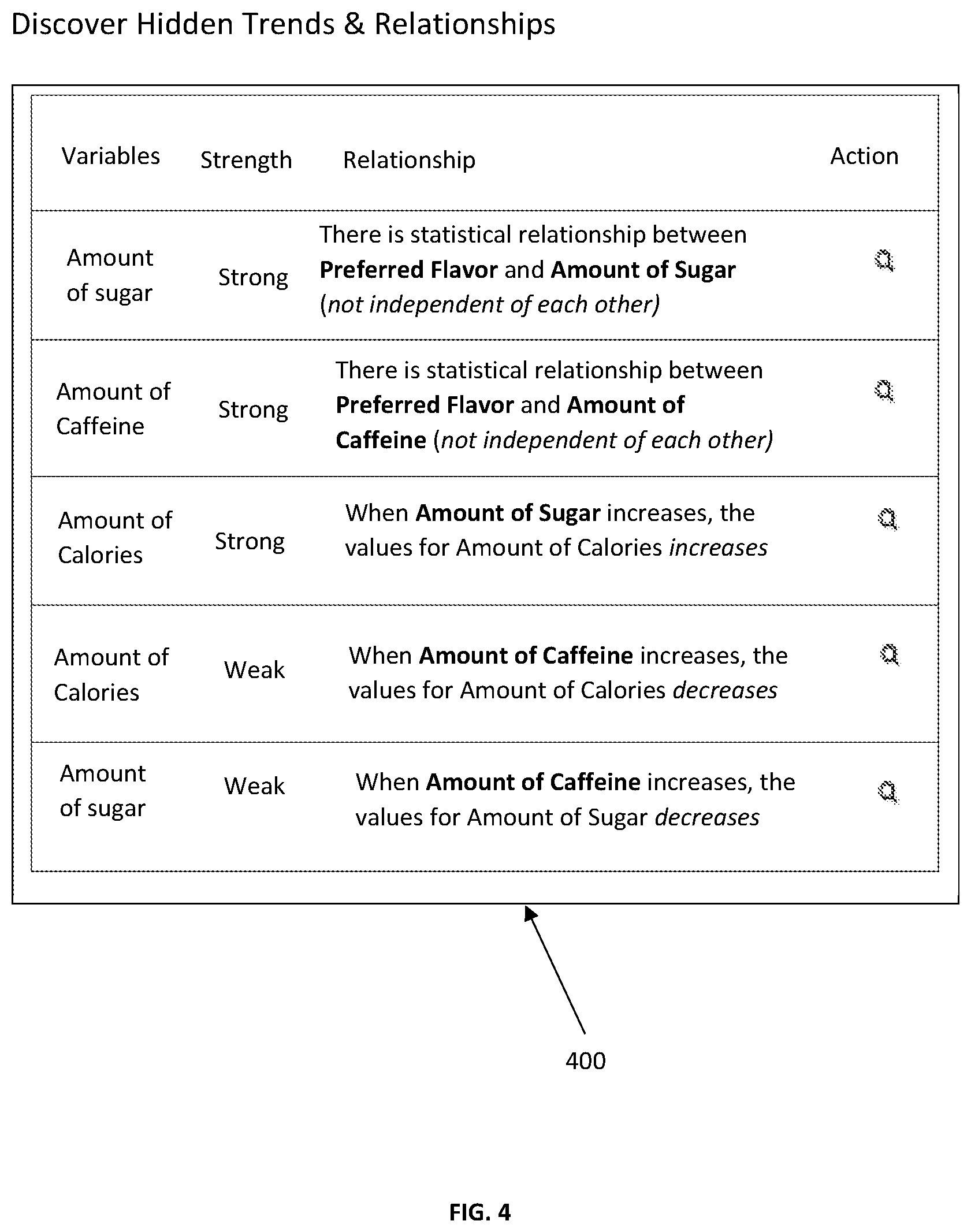 Patent US12332904 Figure 5 – Method and system for analyzing a data set based on ranking of observations