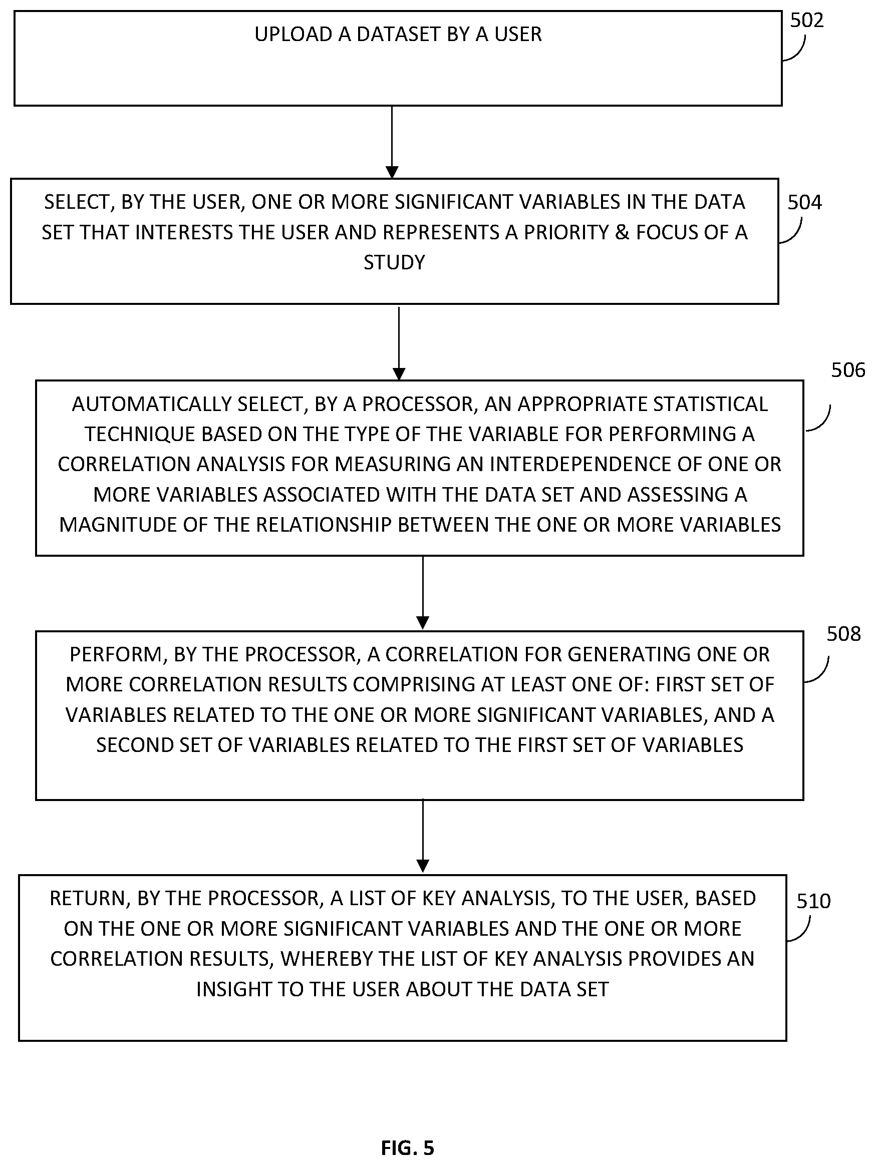 Patent US12332904 Figure 6 – Method and system for analyzing a data set based on ranking of observations
