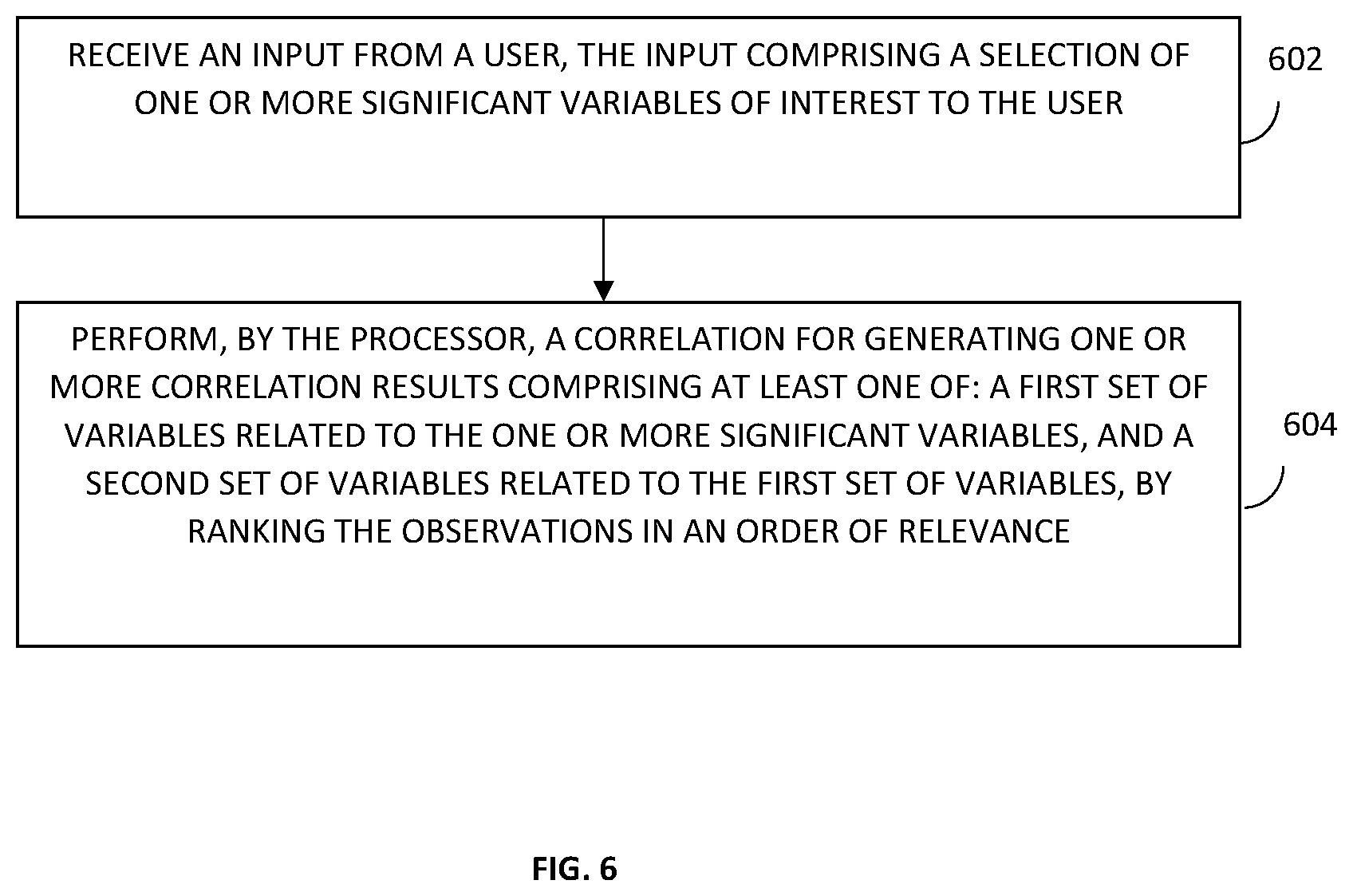 Patent US12332904 Figure 7 – Method and system for analyzing a data set based on ranking of observations