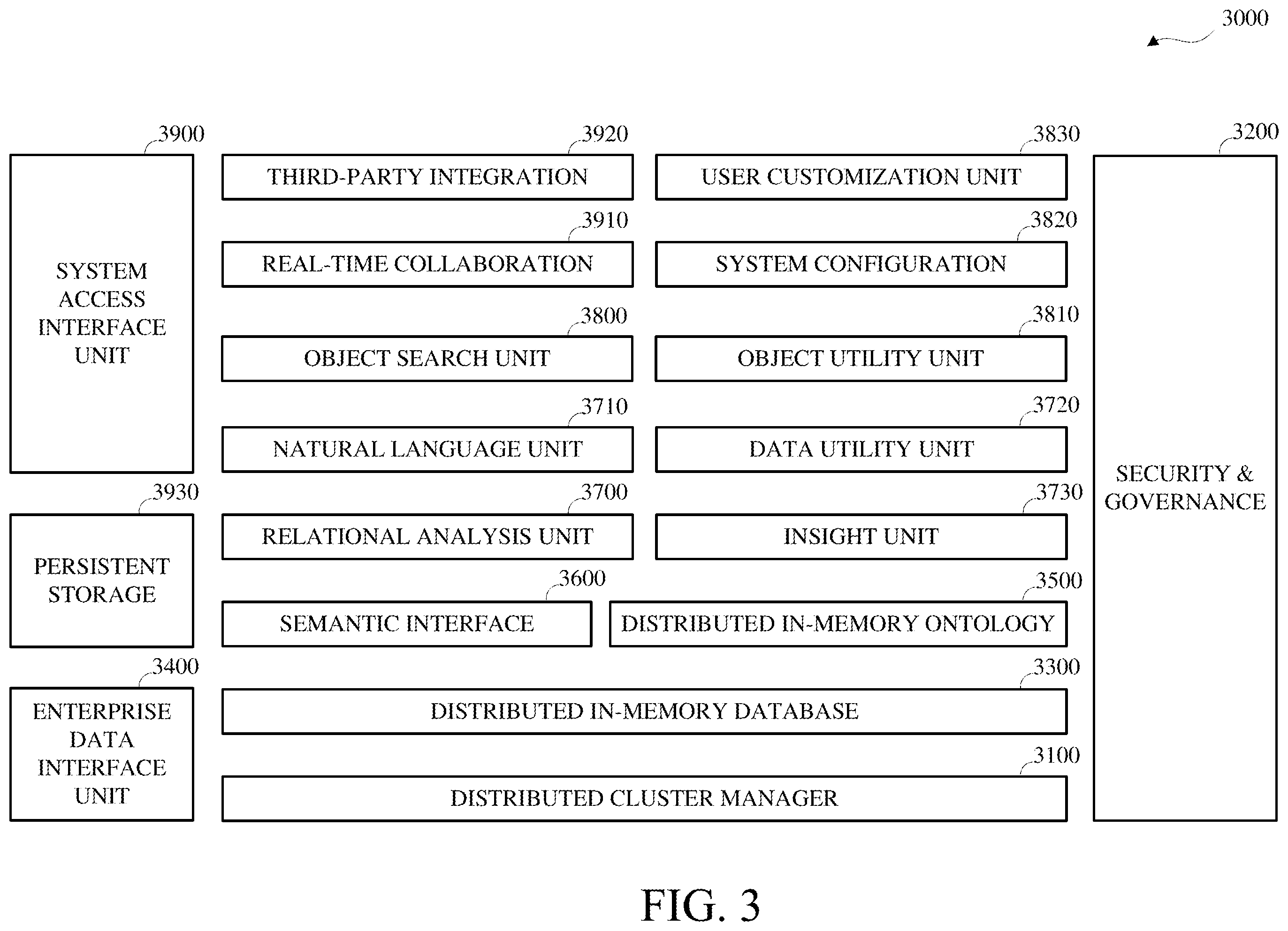 Patent US12332906 Figure 3 – Automatic data analysis formula phrase generation