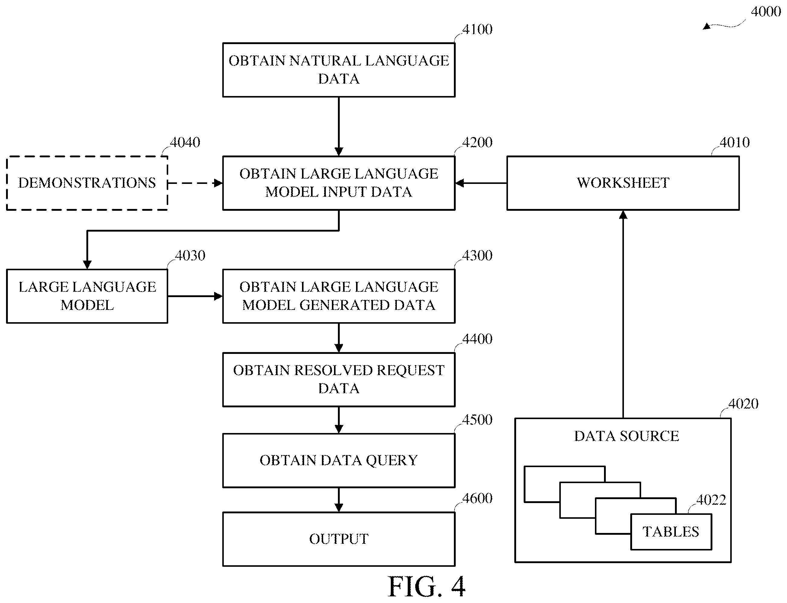 Patent US12332906 Figure 4 – Automatic data analysis formula phrase generation