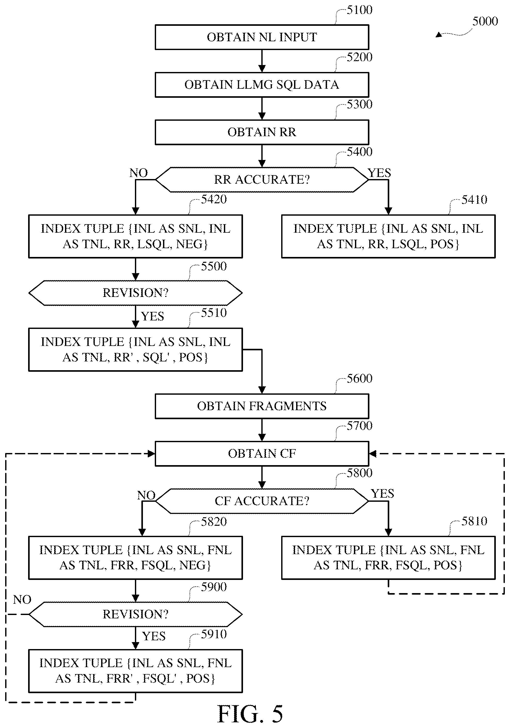 Patent US12332906 Figure 5 – Automatic data analysis formula phrase generation