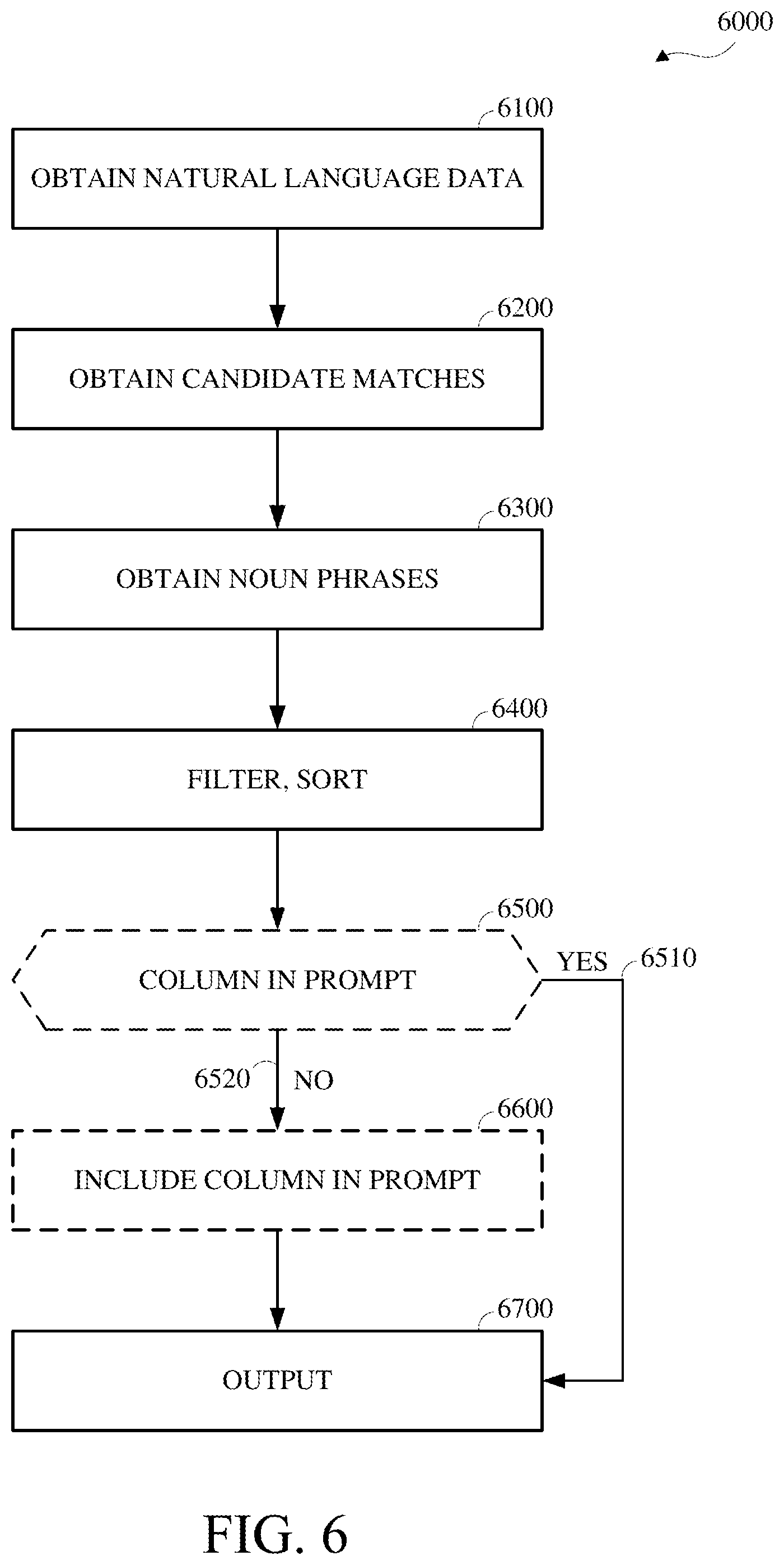 Patent US12332906 Figure 6 – Automatic data analysis formula phrase generation