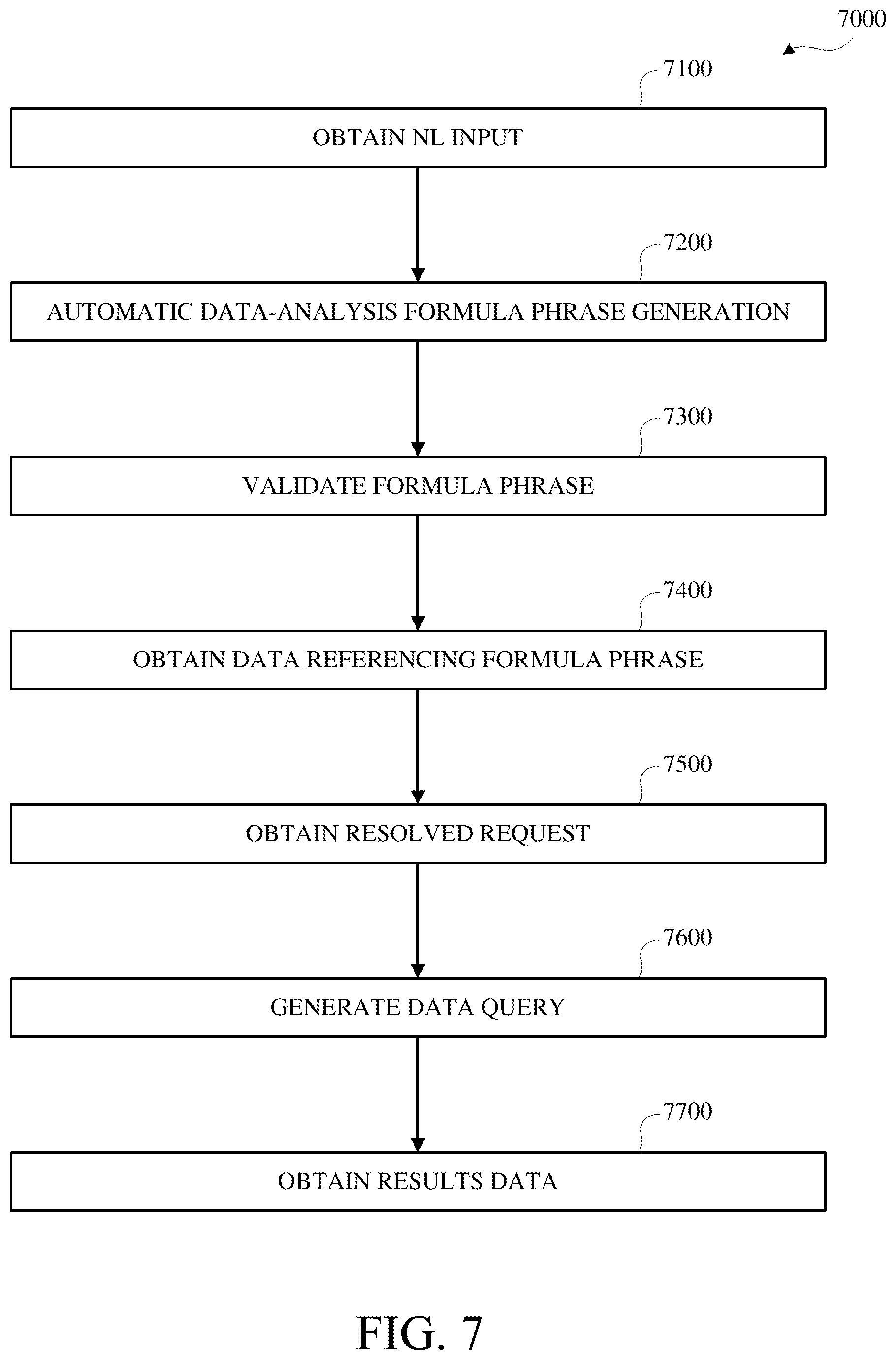 Patent US12332906 Figure 7 – Automatic data analysis formula phrase generation
