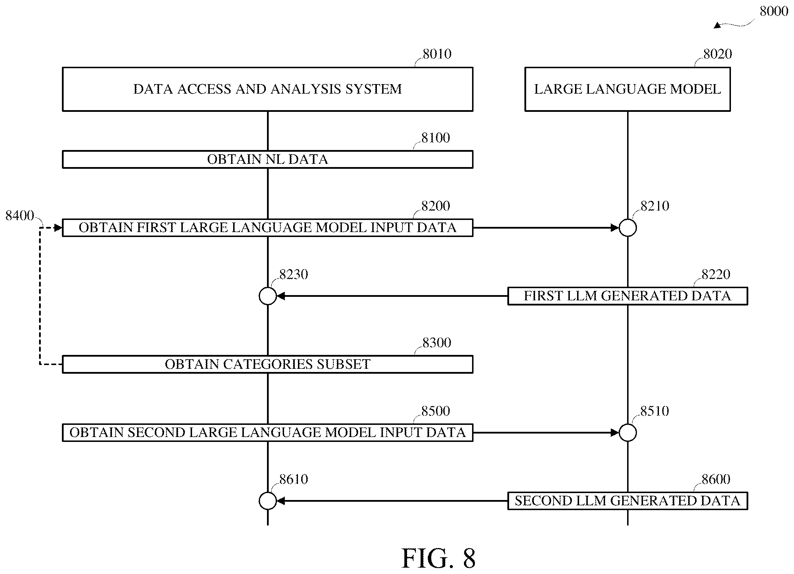 Patent US12332906 Figure 8 – Automatic data analysis formula phrase generation