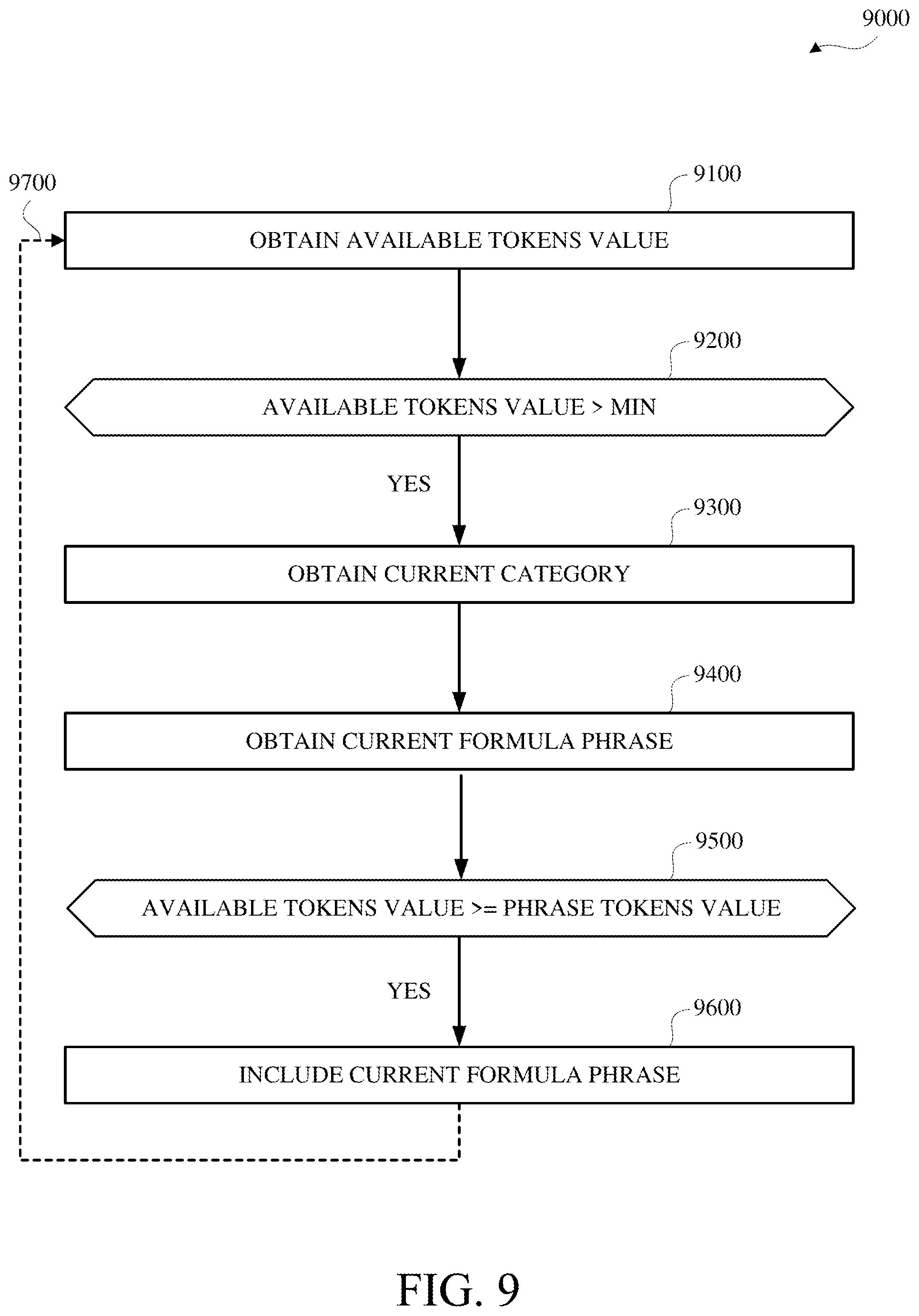 Patent US12332906 Figure 9 – Automatic data analysis formula phrase generation