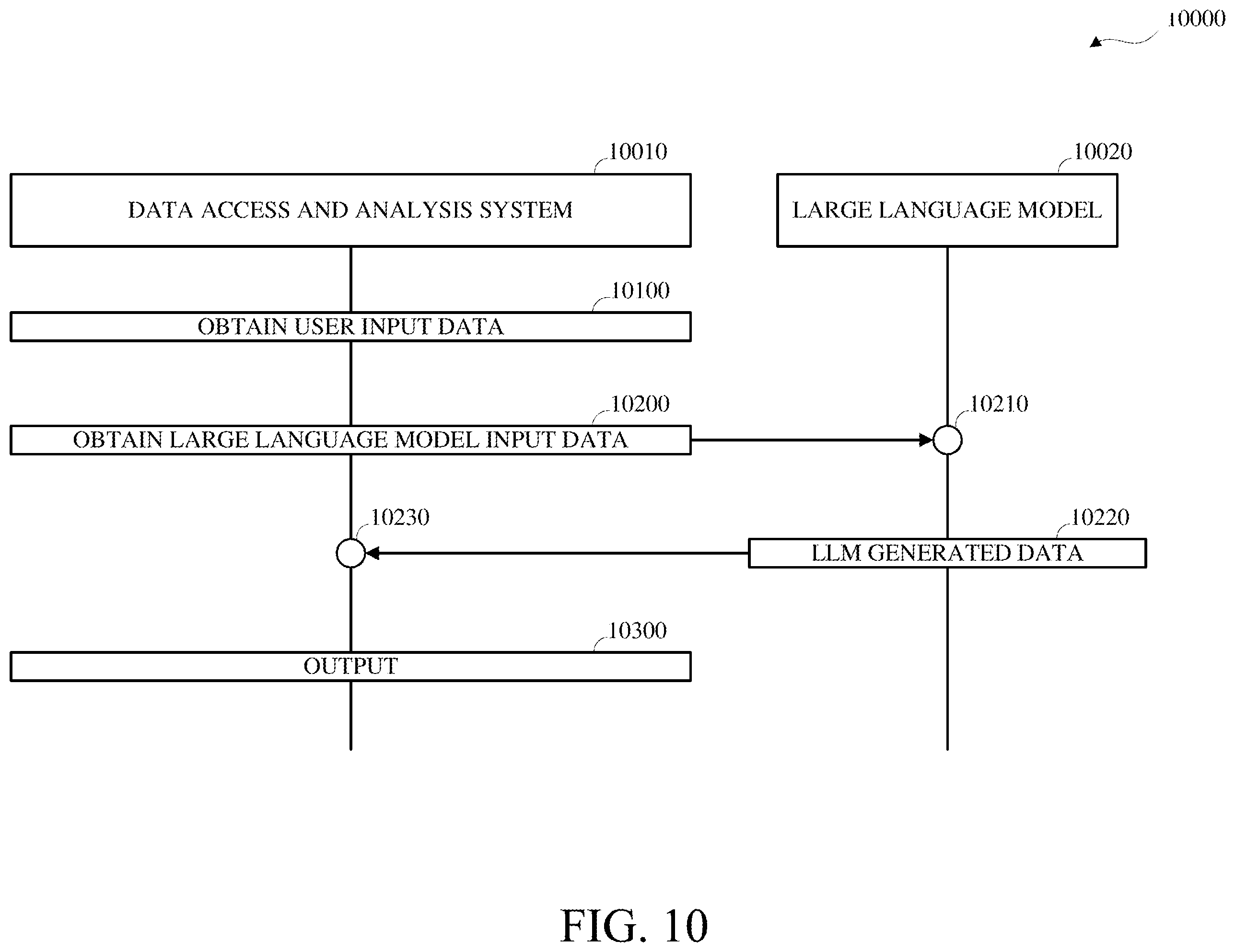 Patent US12332906 Figure 10 – Automatic data analysis formula phrase generation