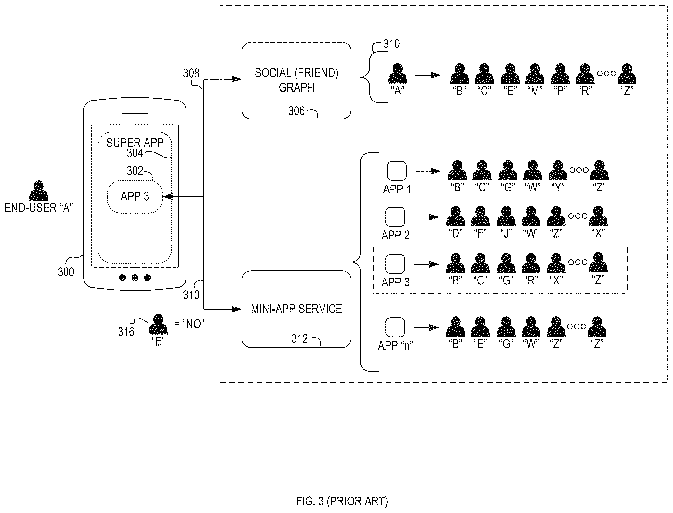 Patent US12332907 Figure 3 – Technique for constructing and maintaining an application-to-friend index