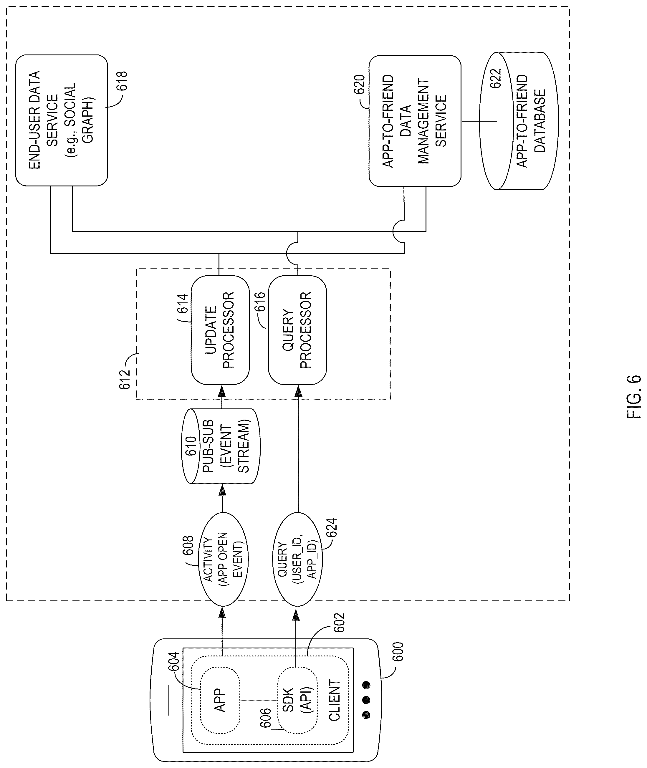 Patent US12332907 Figure 6 – Technique for constructing and maintaining an application-to-friend index