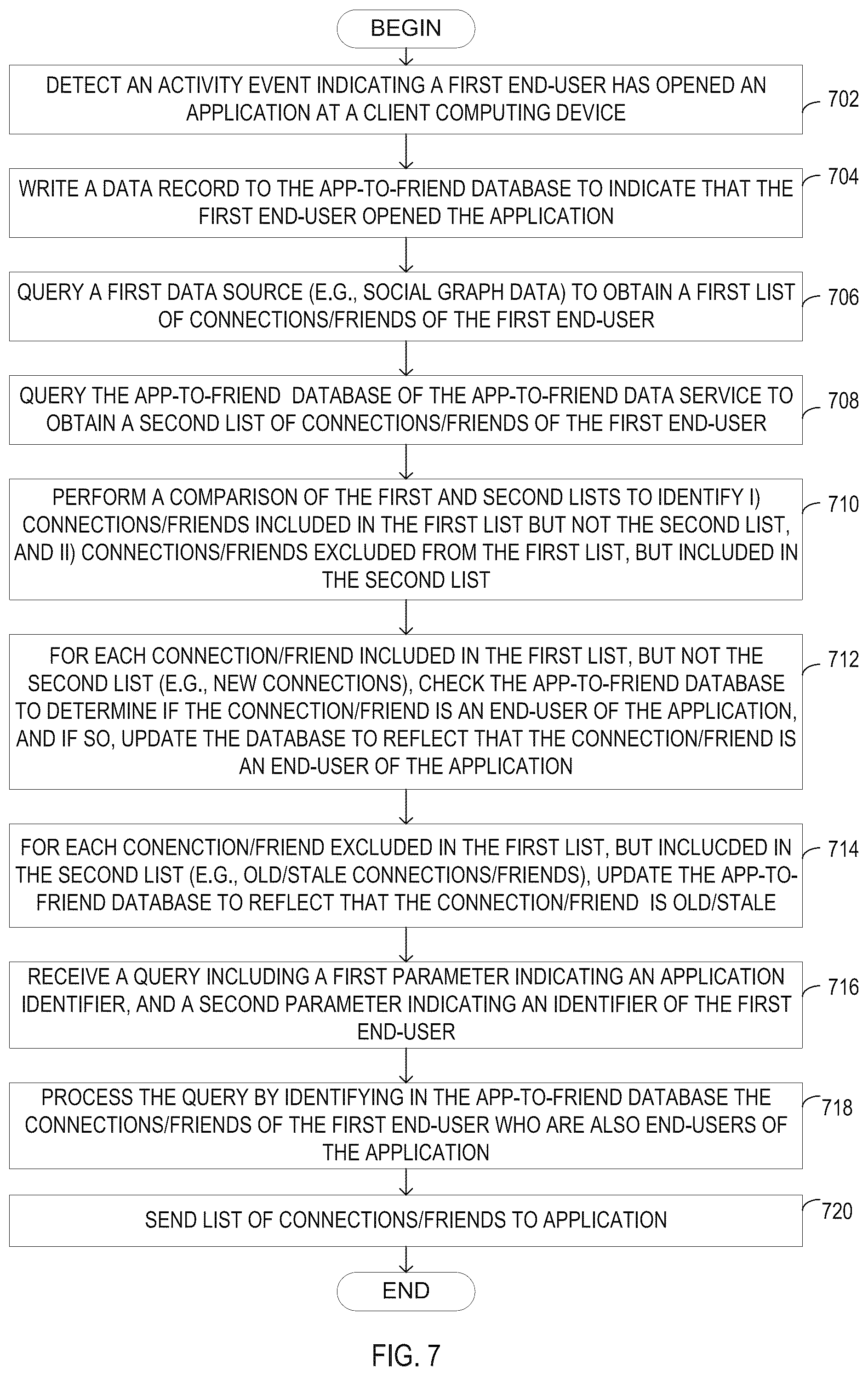 Patent US12332907 Figure 7 – Technique for constructing and maintaining an application-to-friend index