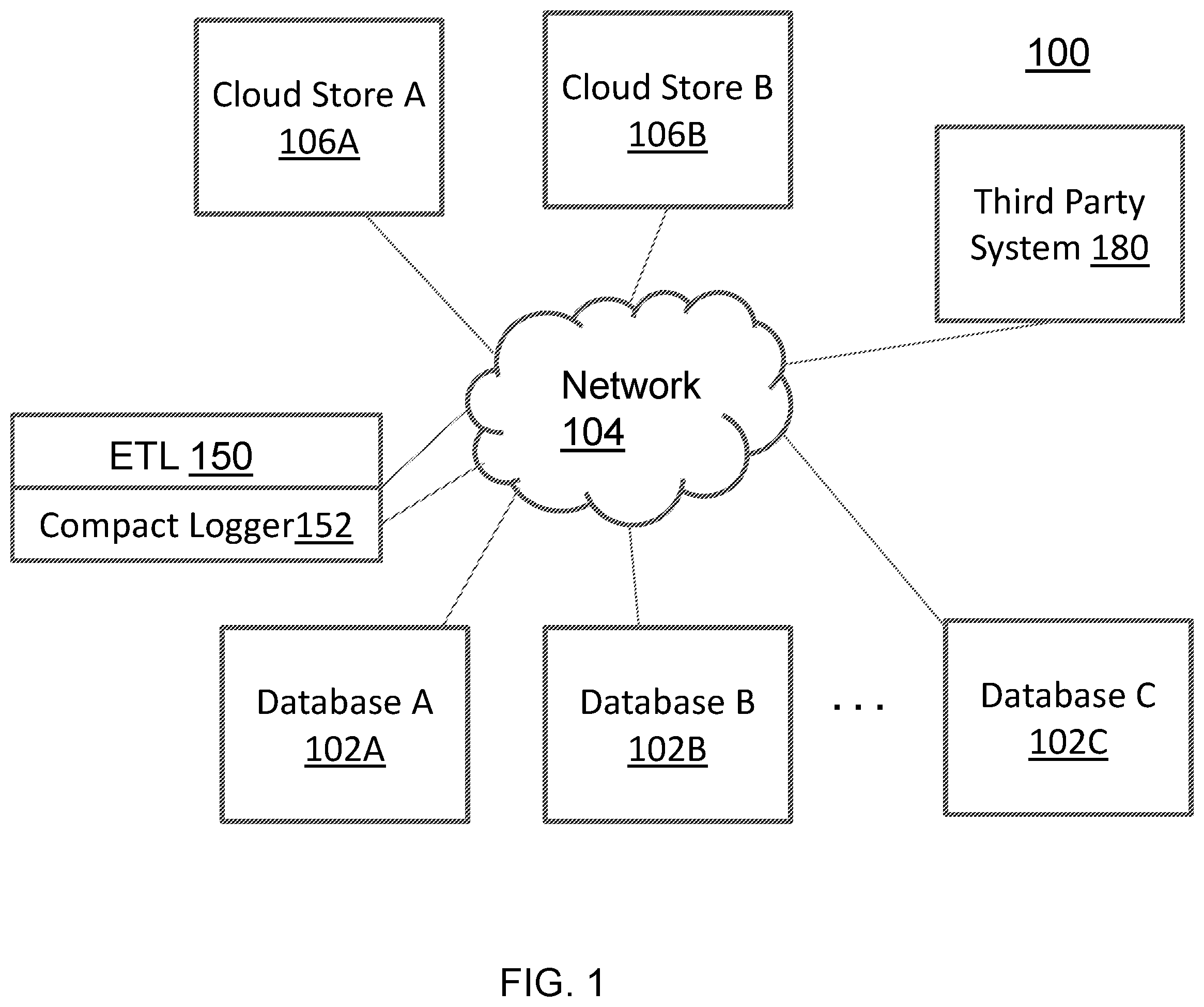 Patent US12332908 Figure 1 – Compact error tracking logs for ETL