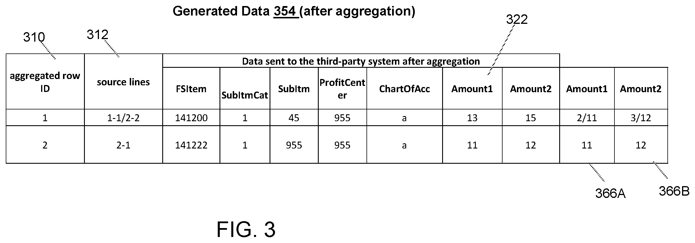 Patent US12332908 Figure 3 – Compact error tracking logs for ETL