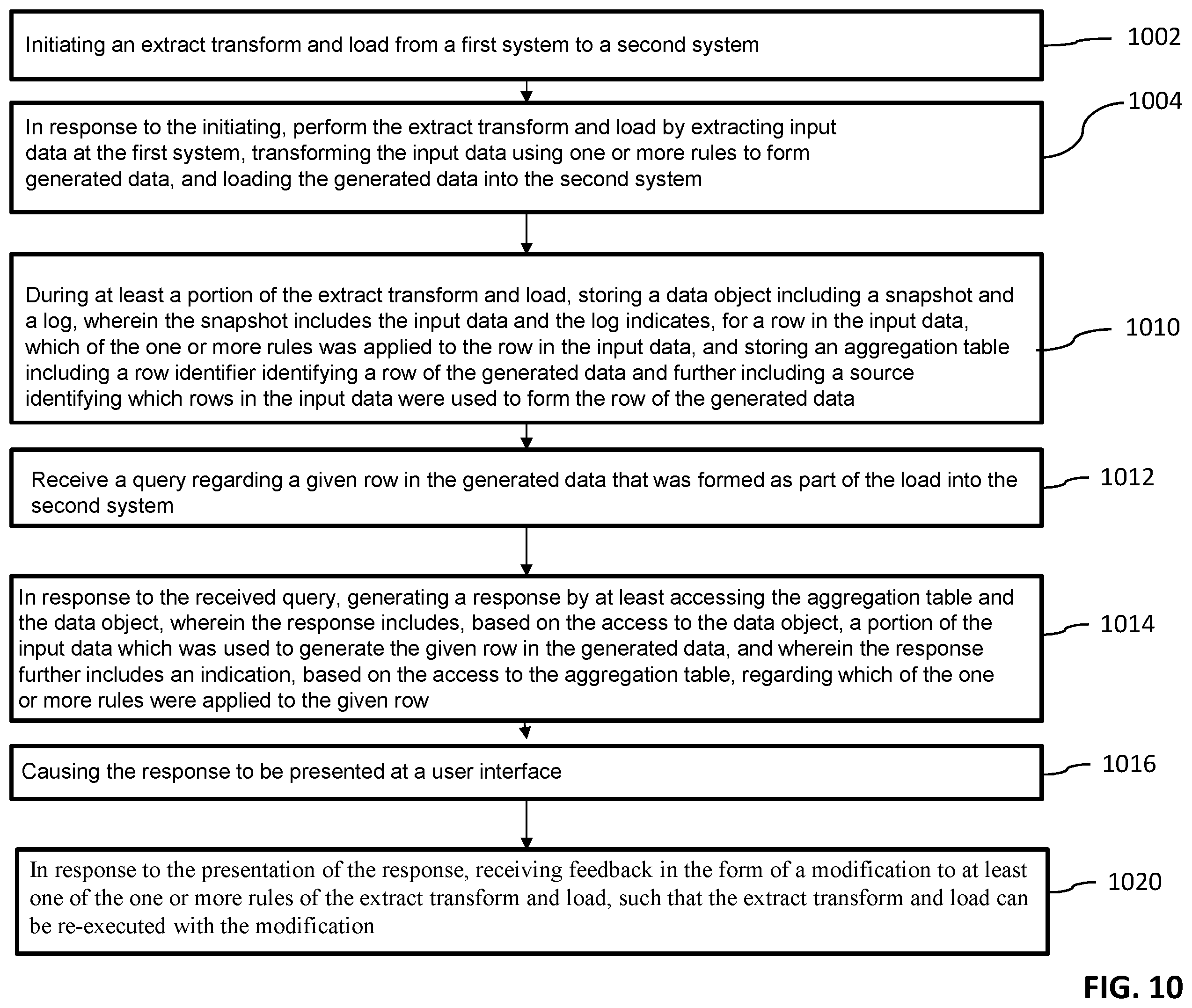 Patent US12332908 Figure 7 – Compact error tracking logs for ETL