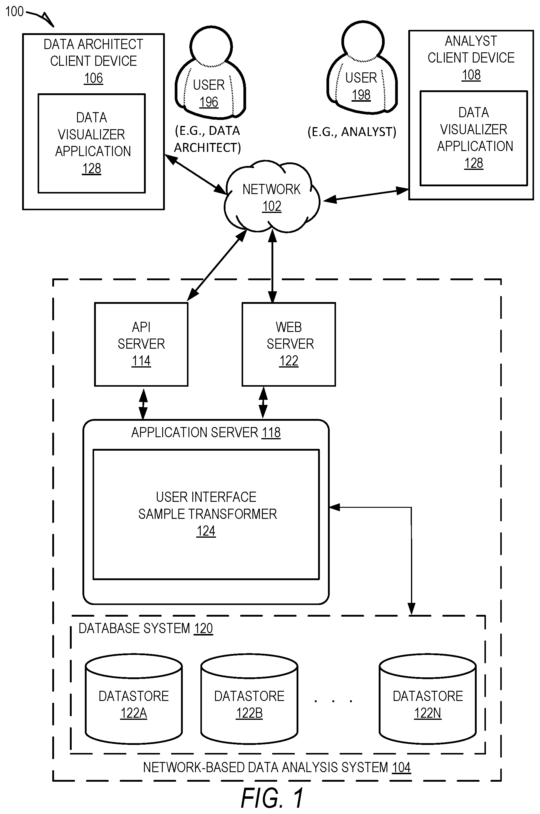 Patent US12332909 Figure 1 – User interface data sample transformer