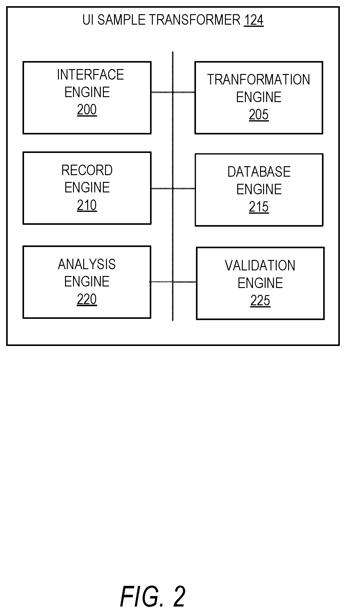 Patent US12332909 Figure 2 – User interface data sample transformer