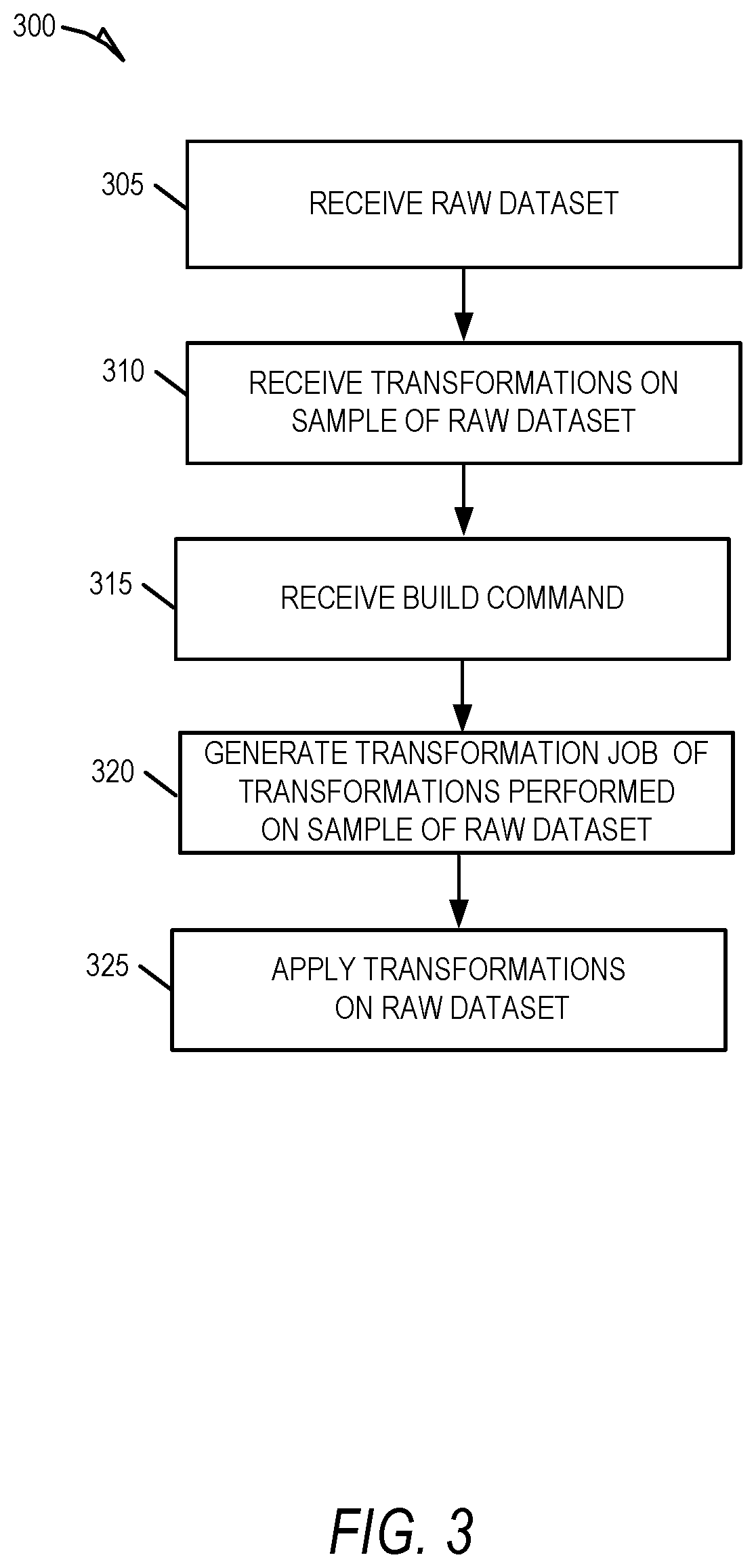 Patent US12332909 Figure 3 – User interface data sample transformer