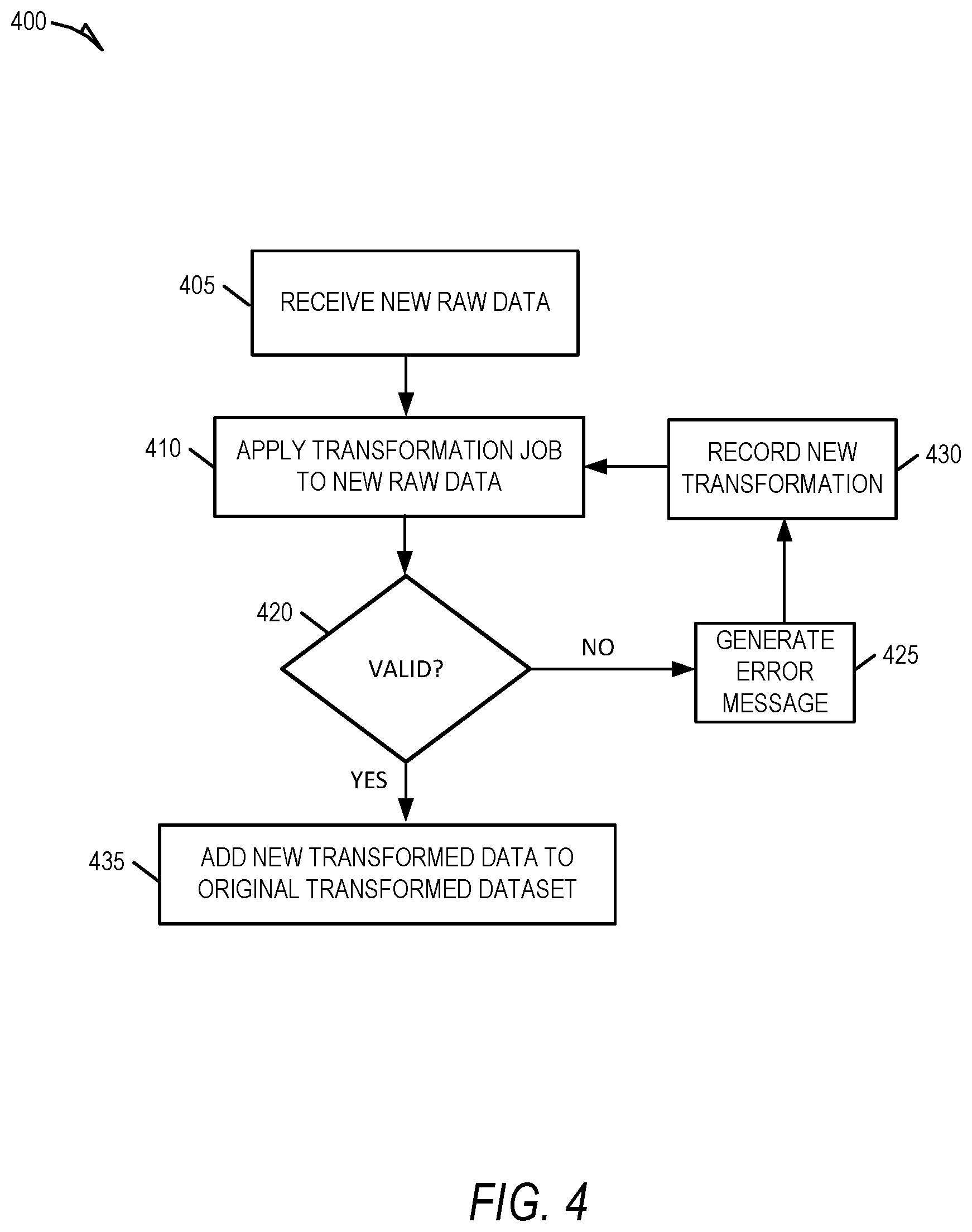 Patent US12332909 Figure 4 – User interface data sample transformer