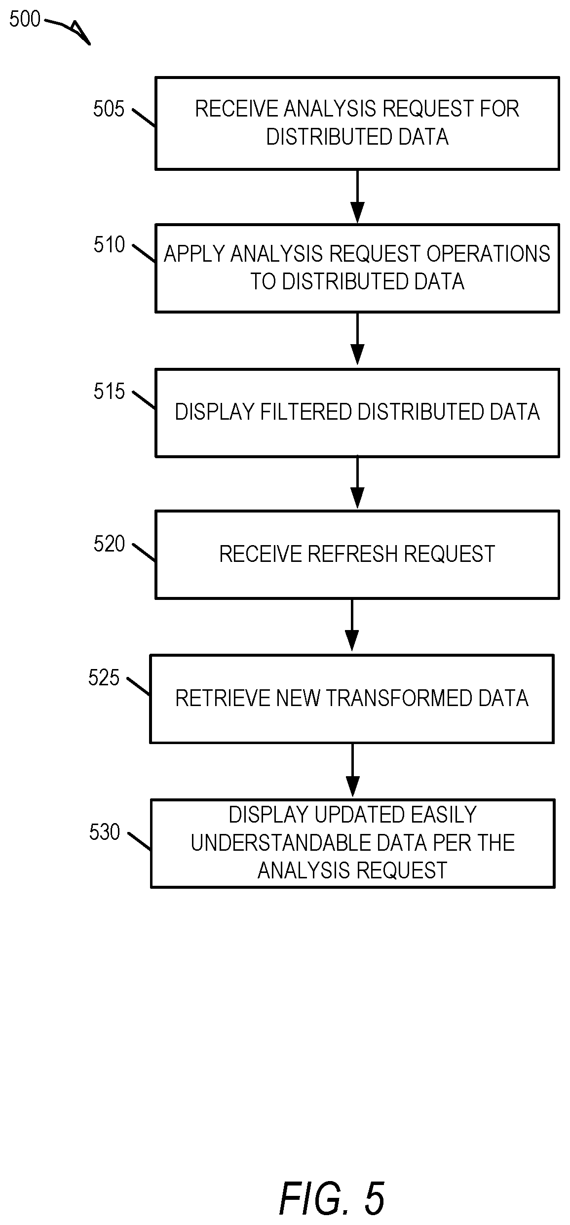 Patent US12332909 Figure 5 – User interface data sample transformer