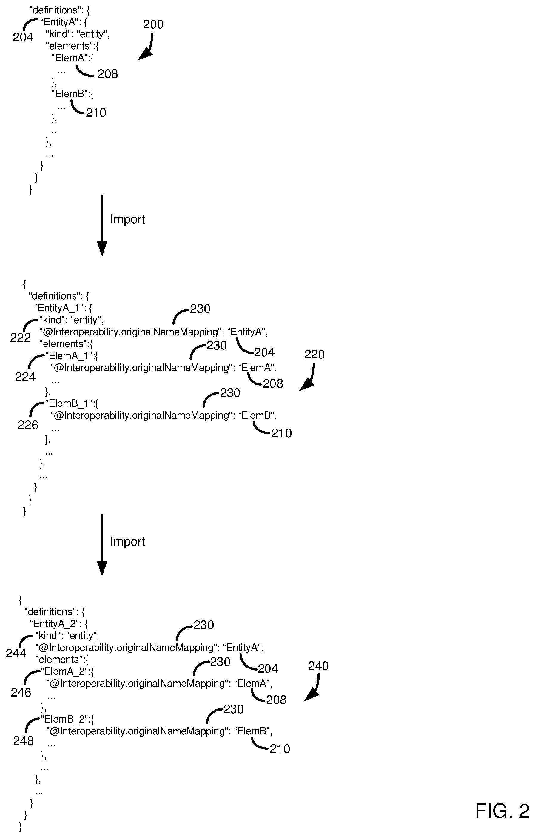 Patent US12332910 Figure 2 – Metadata elements with persistent identifiers