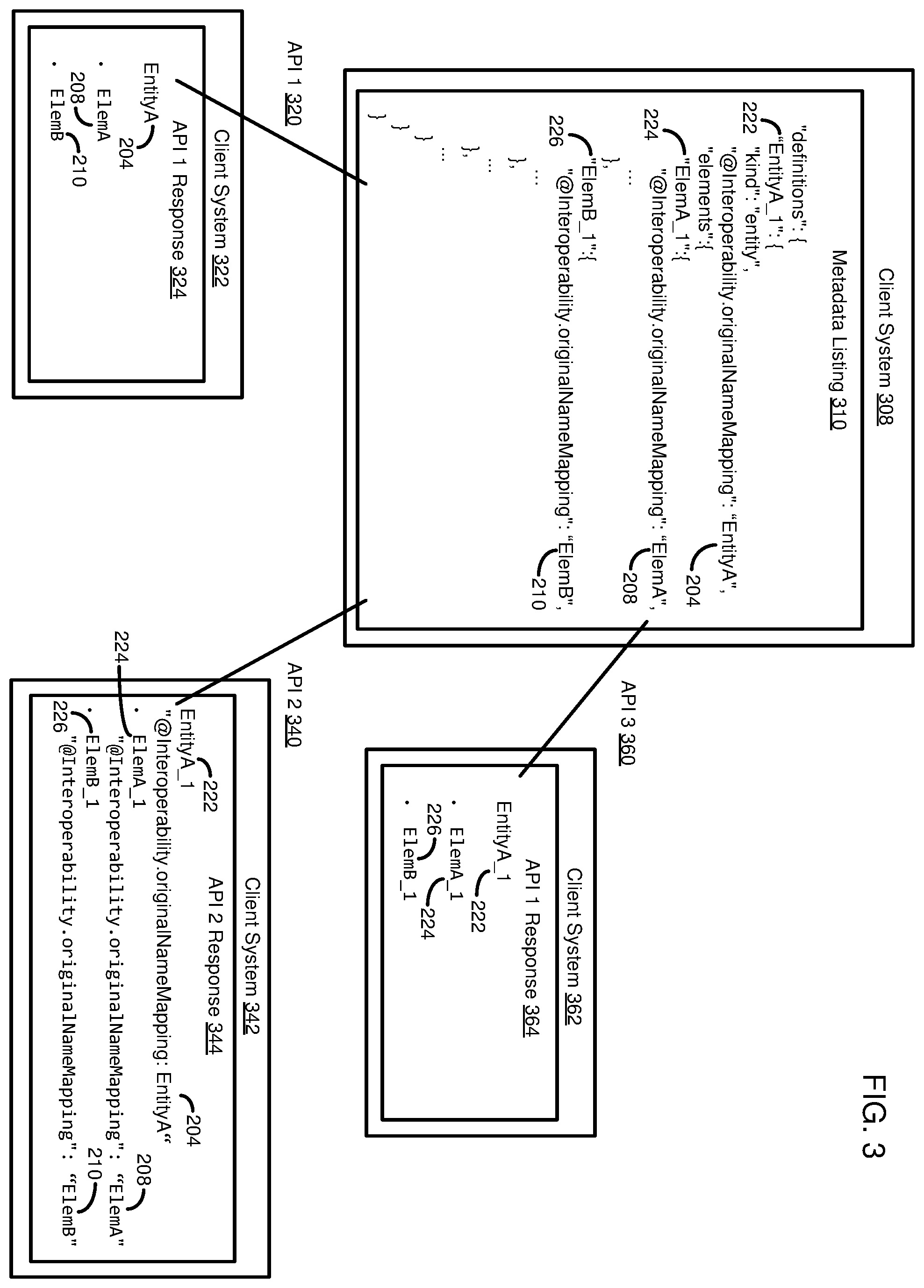 Patent US12332910 Figure 3 – Metadata elements with persistent identifiers