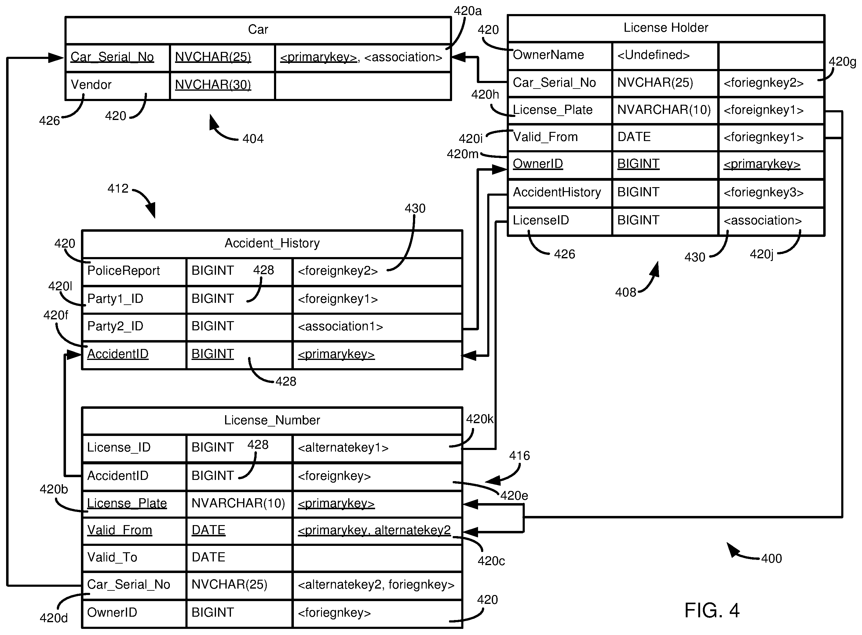 Patent US12332910 Figure 4 – Metadata elements with persistent identifiers