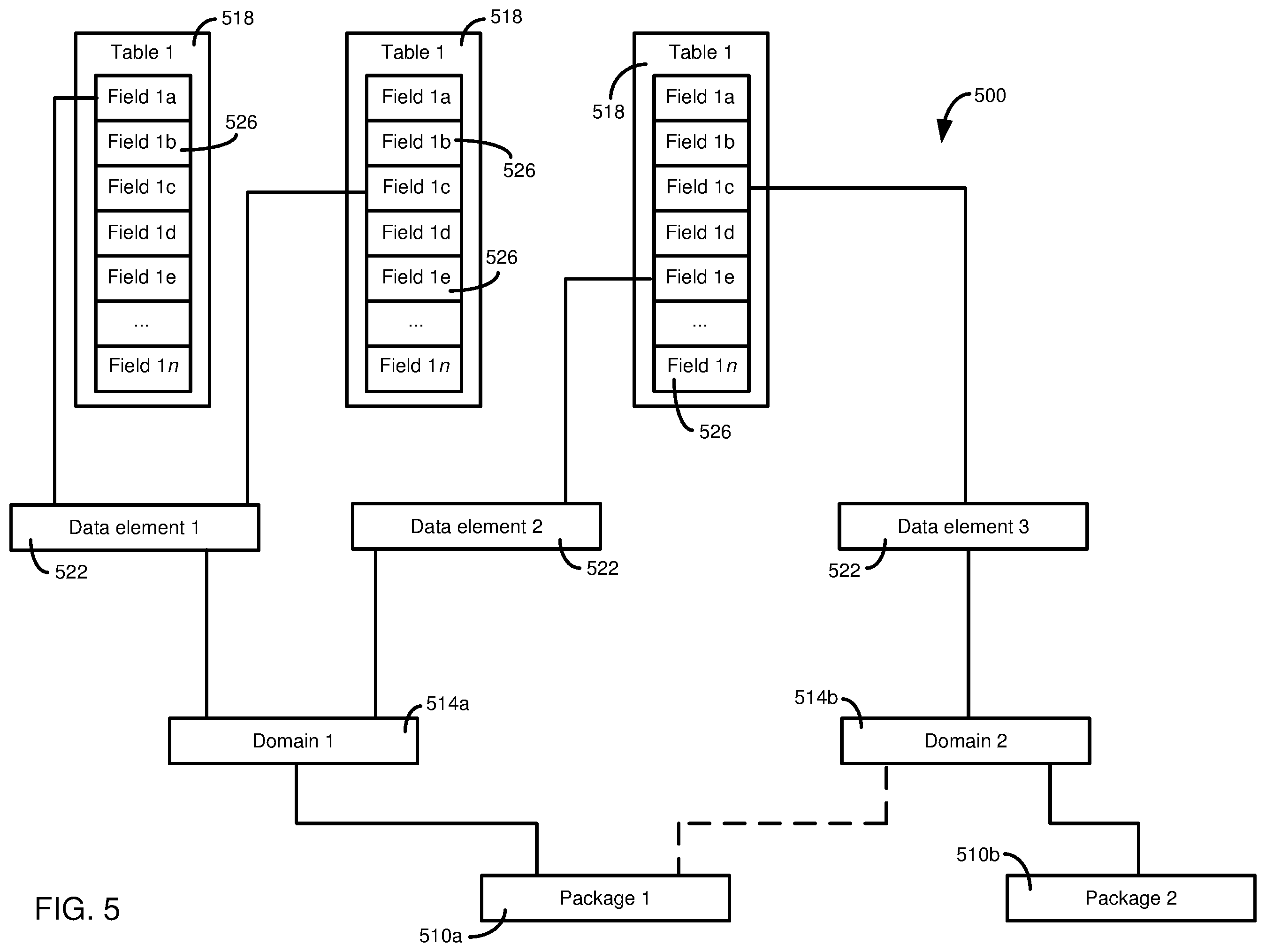 Patent US12332910 Figure 5 – Metadata elements with persistent identifiers