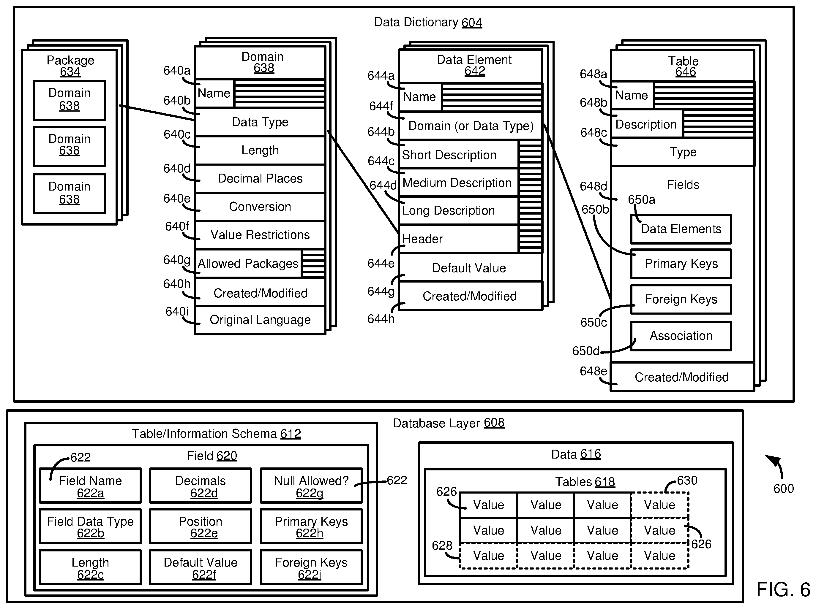 Patent US12332910 Figure 6 – Metadata elements with persistent identifiers