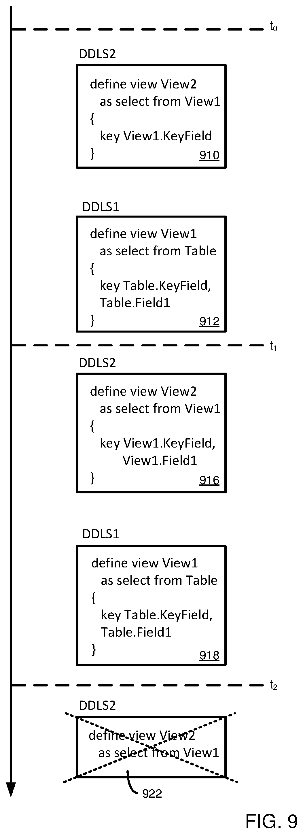 Patent US12332910 Figure 9 – Metadata elements with persistent identifiers