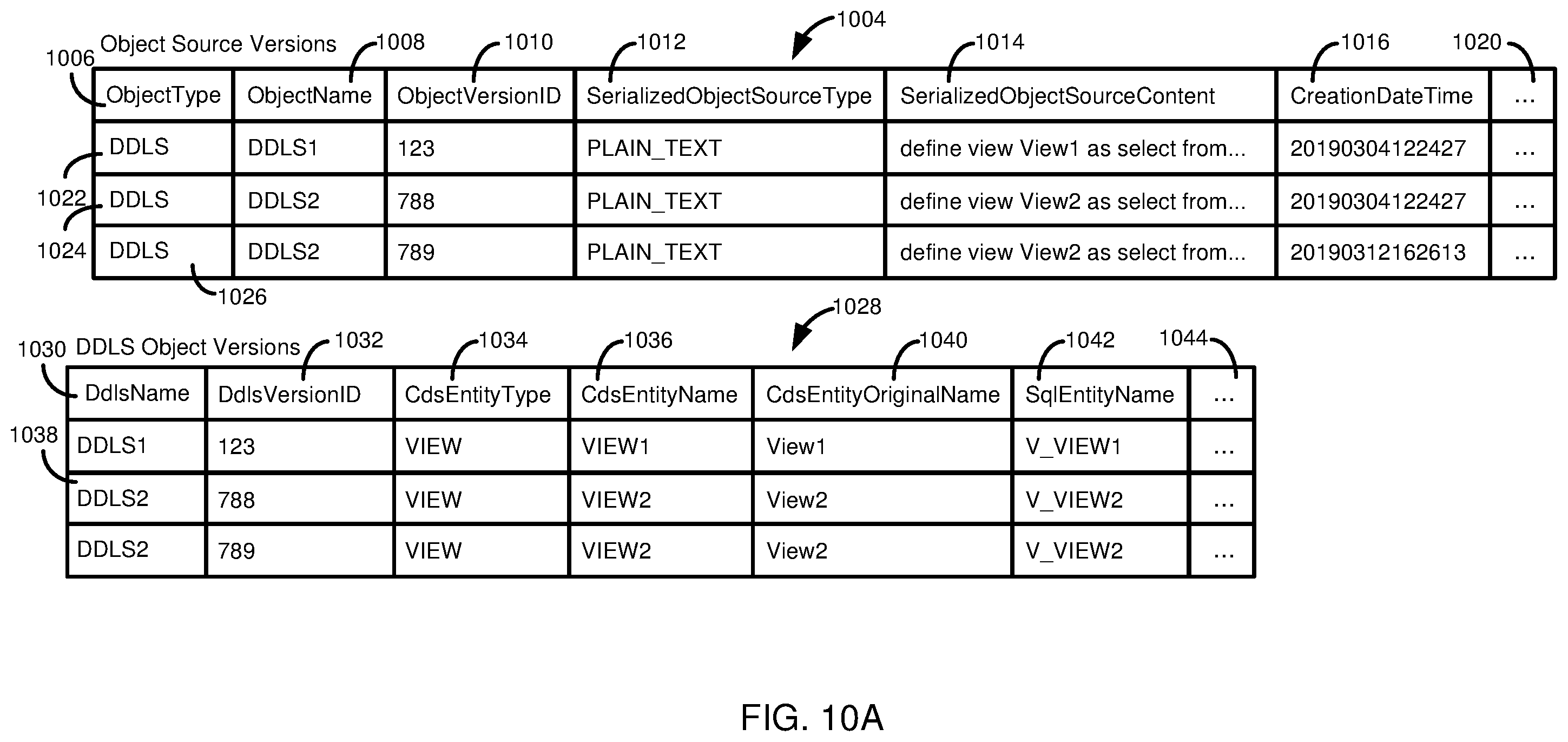 Patent US12332910 Figure 10 – Metadata elements with persistent identifiers