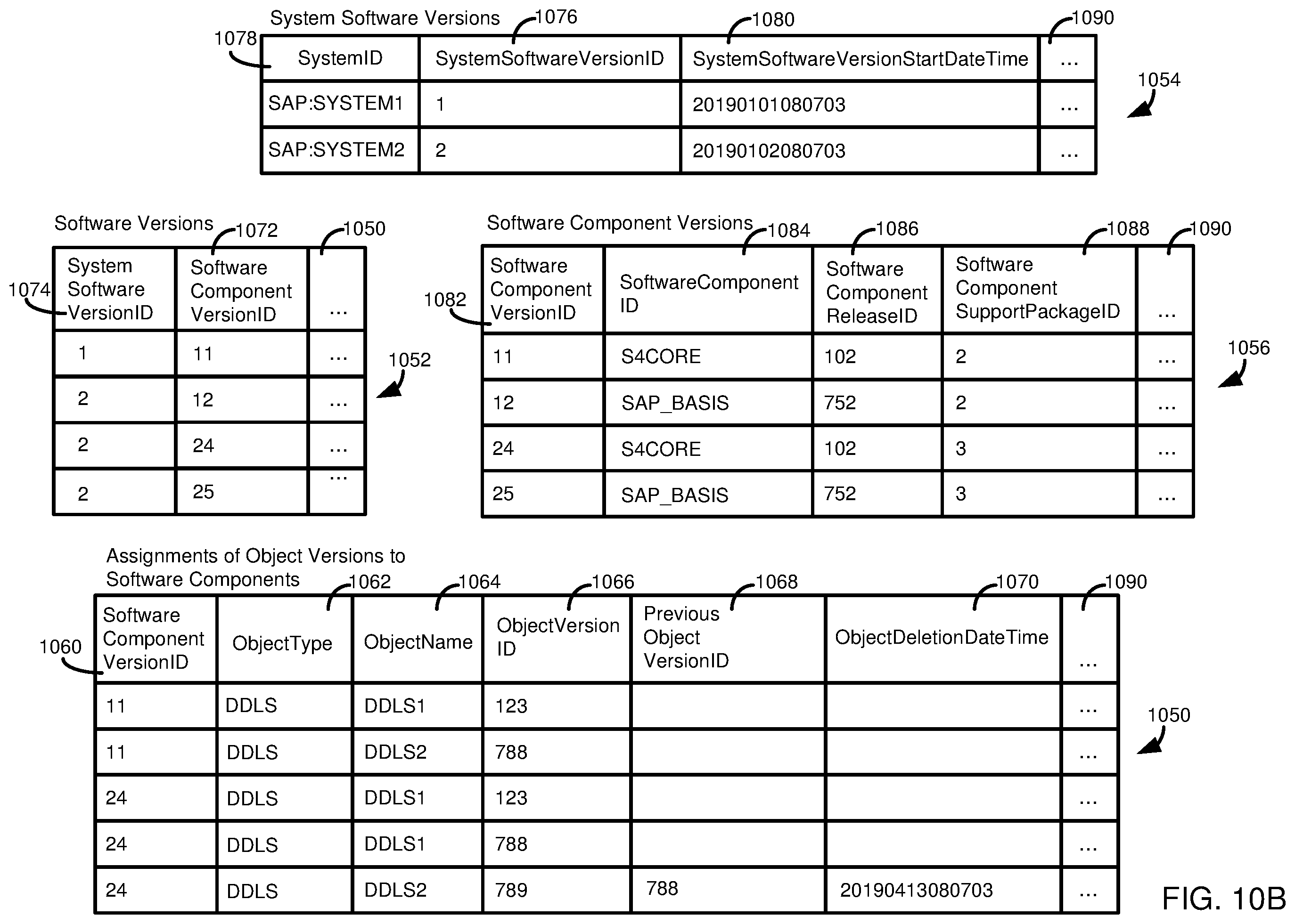 Patent US12332910 Figure 11 – Metadata elements with persistent identifiers