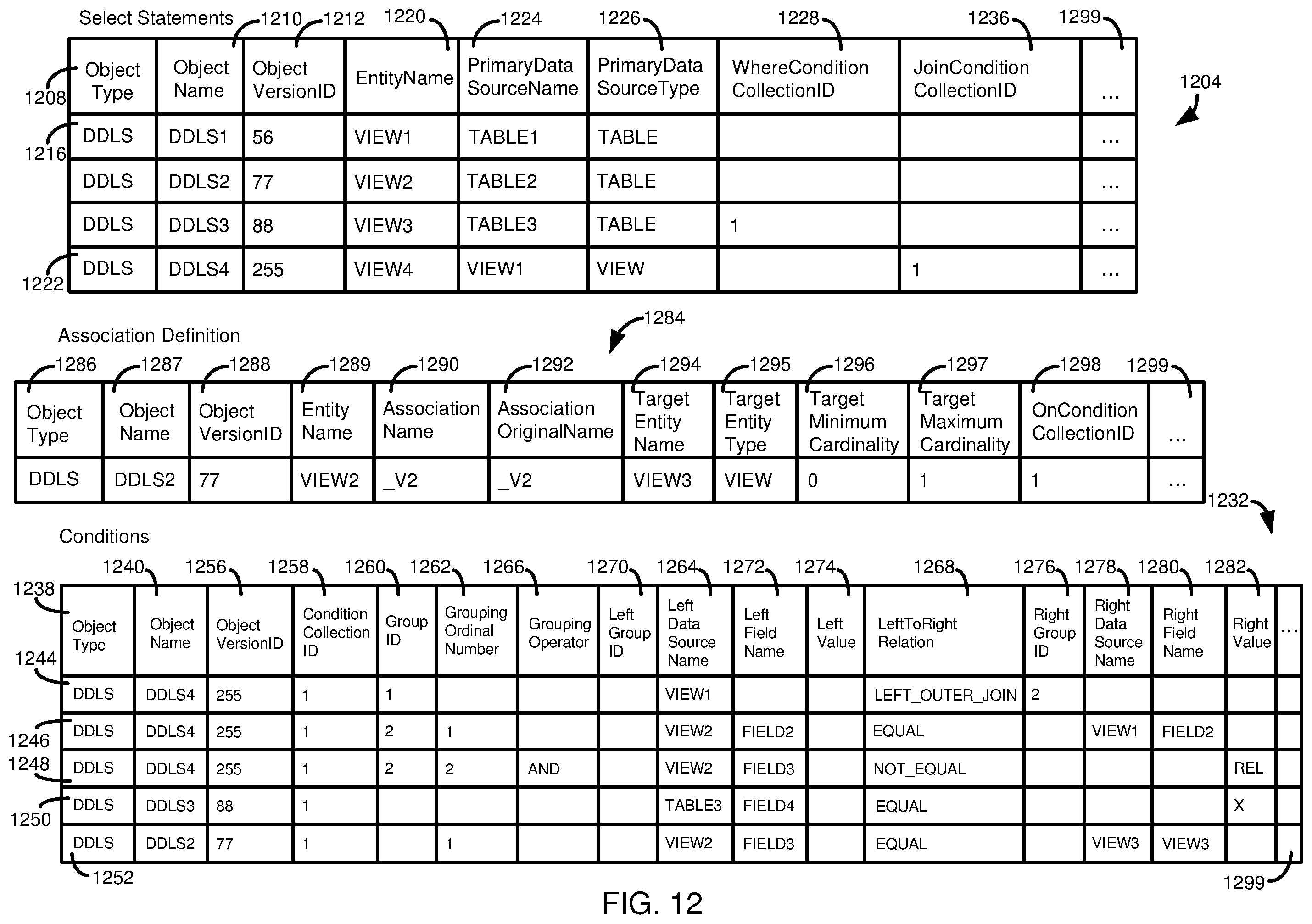 Patent US12332910 Figure 13 – Metadata elements with persistent identifiers