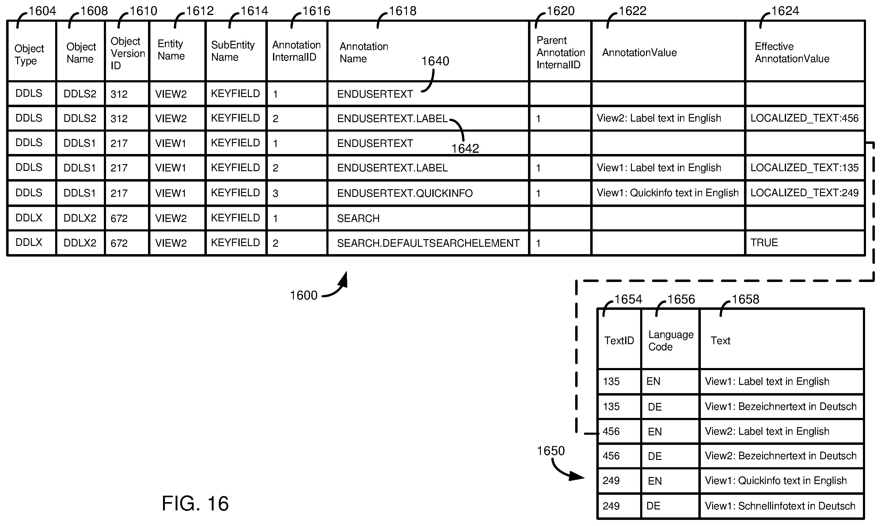 Patent US12332910 Figure 17 – Metadata elements with persistent identifiers