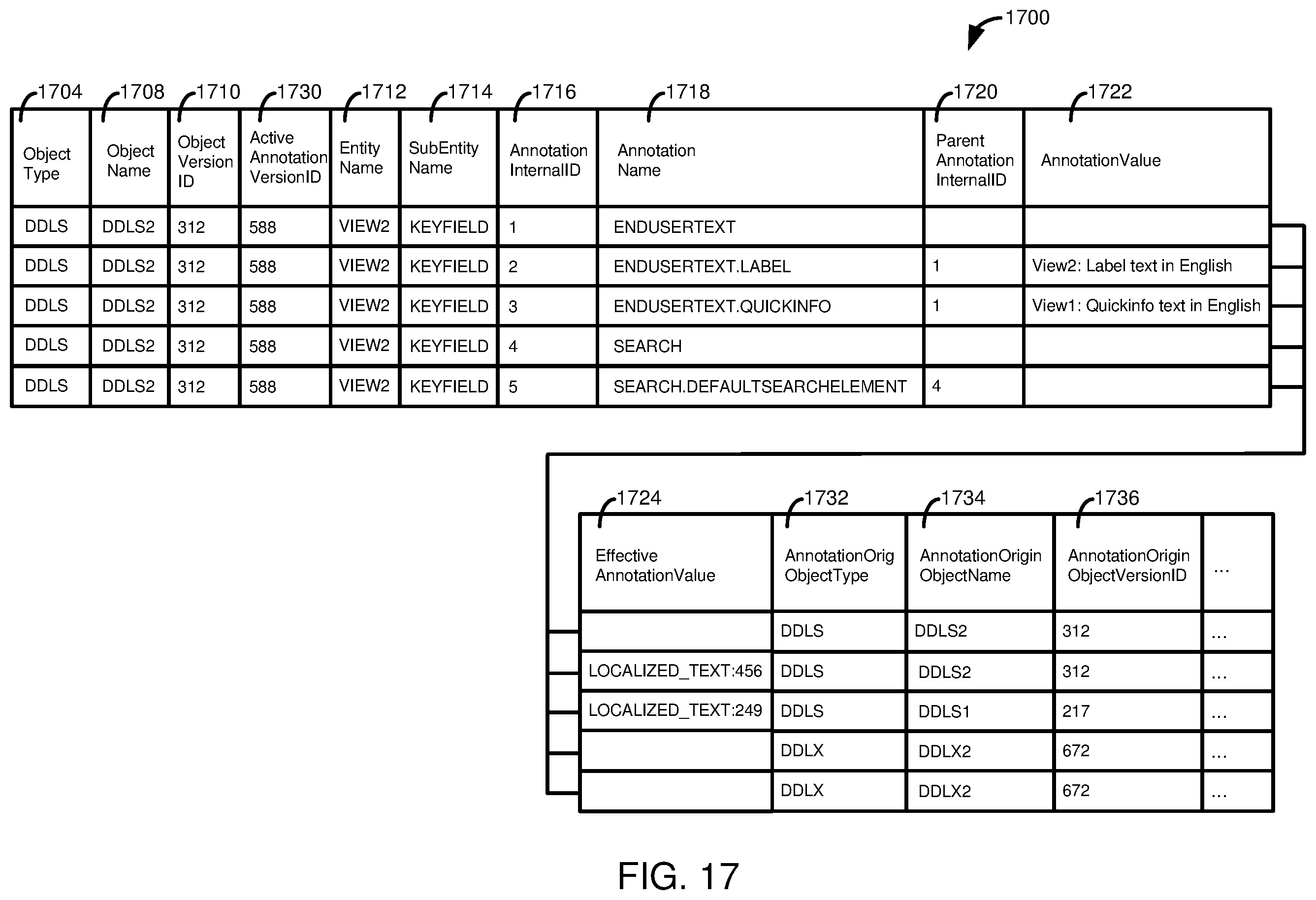 Patent US12332910 Figure 18 – Metadata elements with persistent identifiers