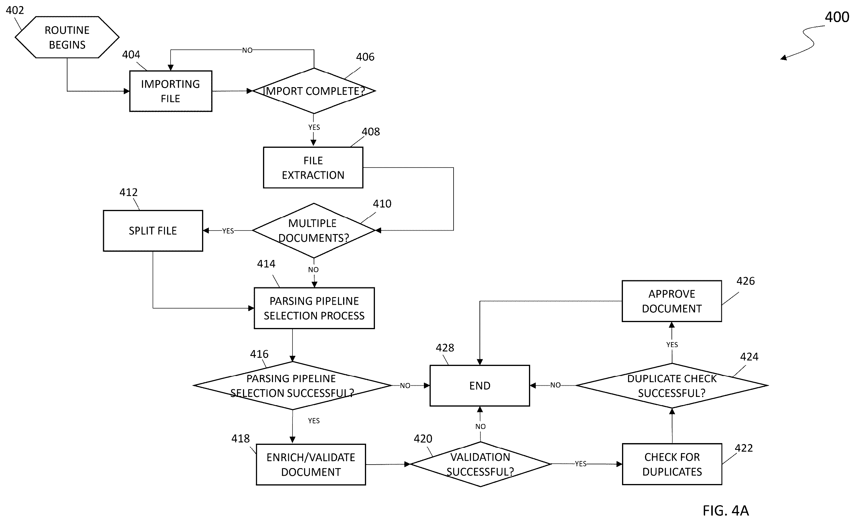 Patent US12332911 Figure 4 – Automatic intake and processing system and method