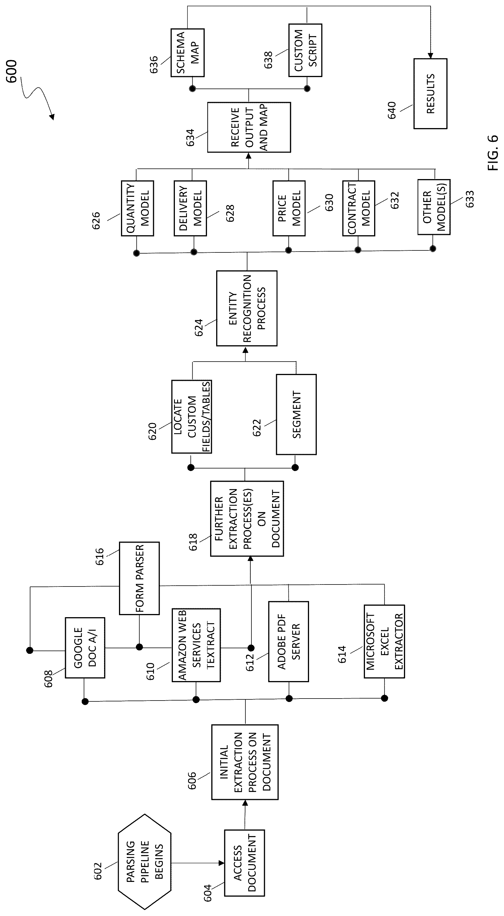 Patent US12332911 Figure 7 – Automatic intake and processing system and method