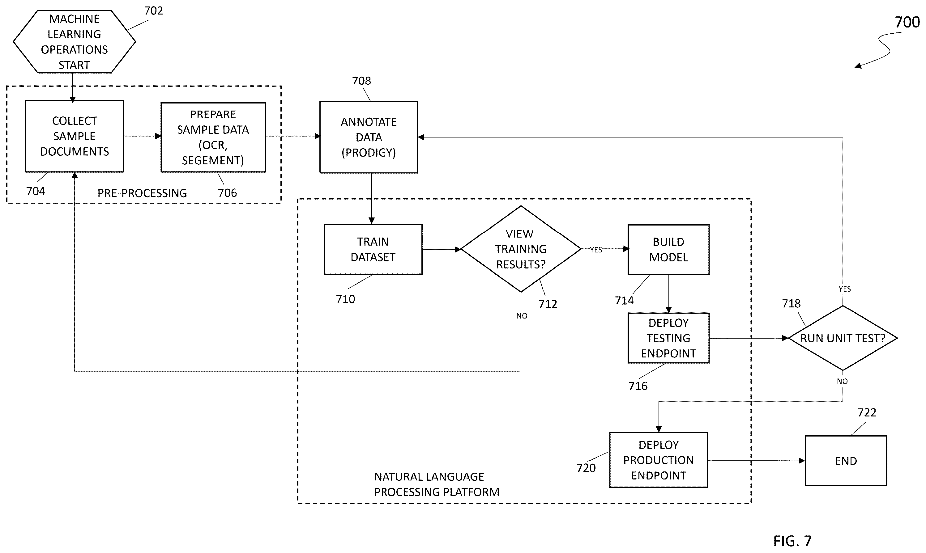 Patent US12332911 Figure 8 – Automatic intake and processing system and method