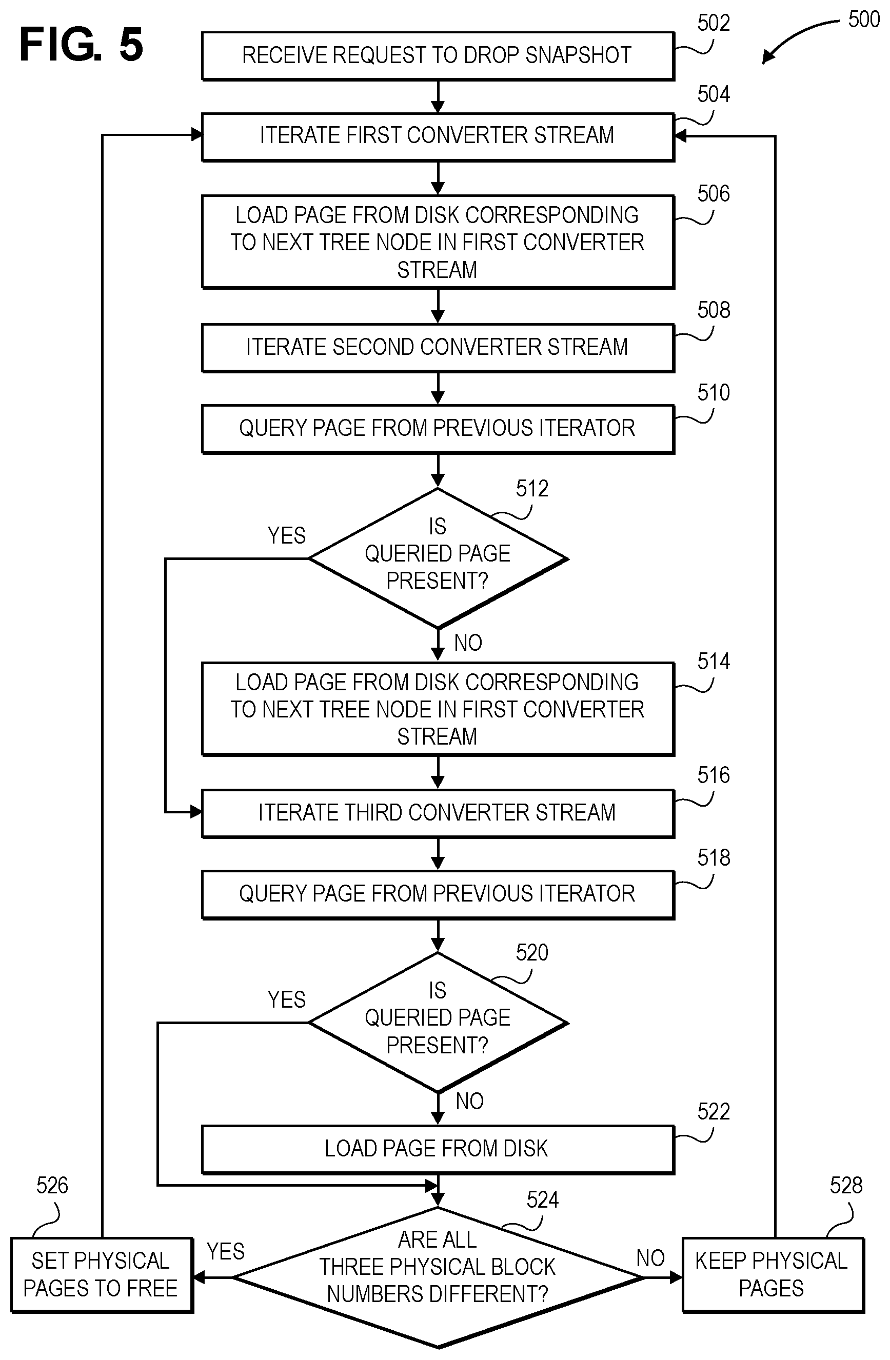 Patent US12332912 Figure 5 – Performant dropping of snapshots by linking converter streams
