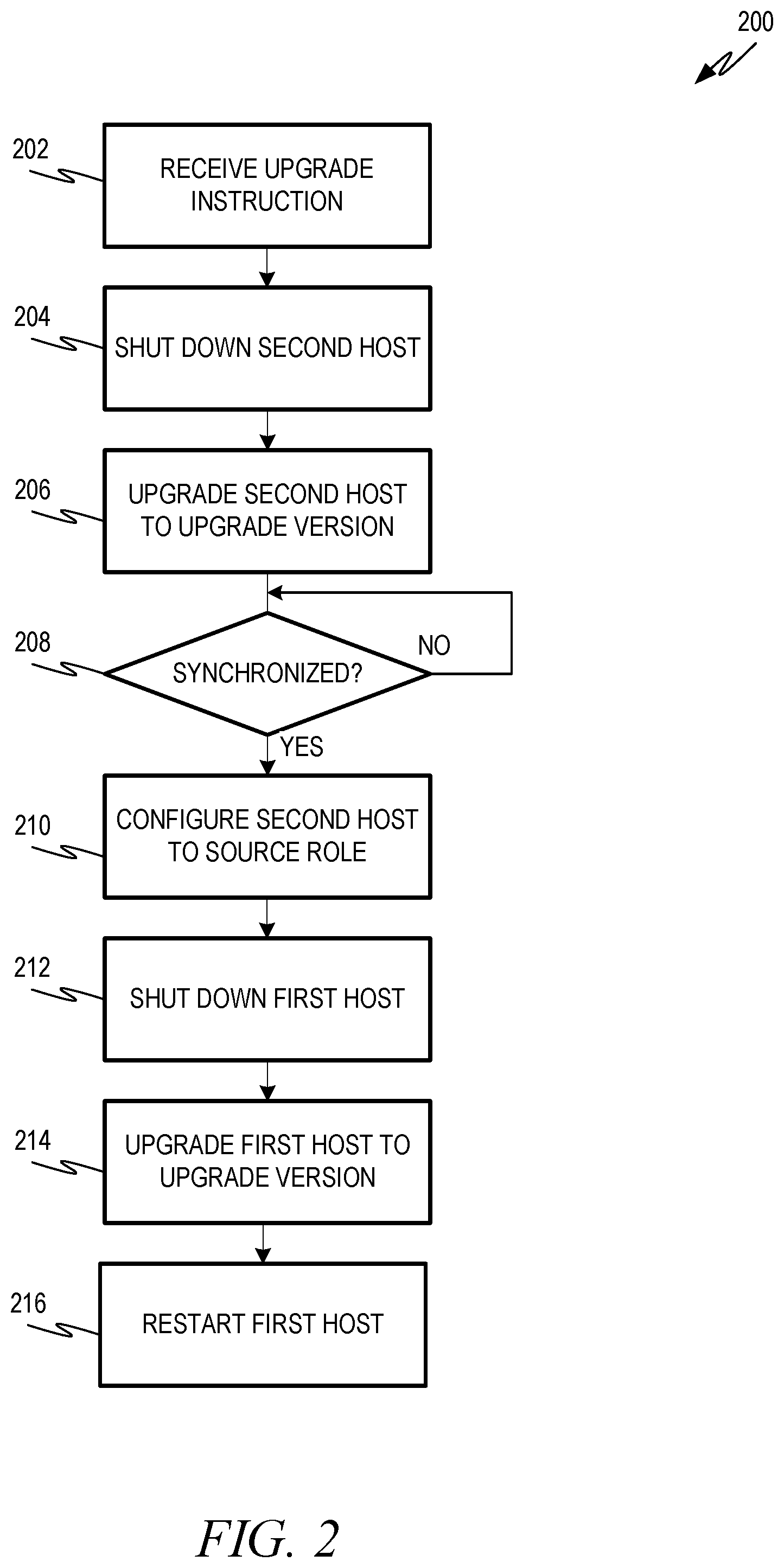 Patent US12332913 Figure 2 – Database replication with host replication at asynchronously replicated system