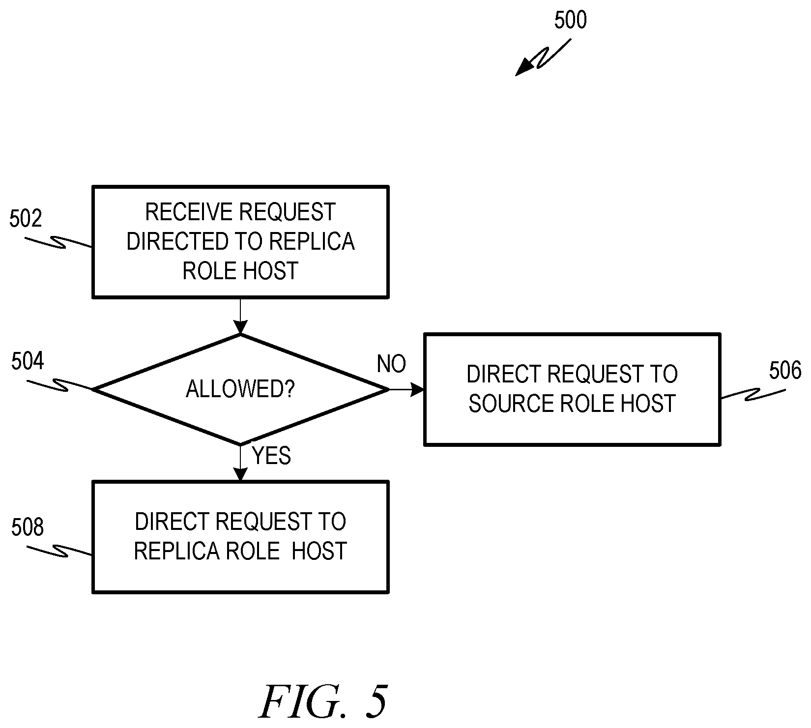 Patent US12332913 Figure 5 – Database replication with host replication at asynchronously replicated system