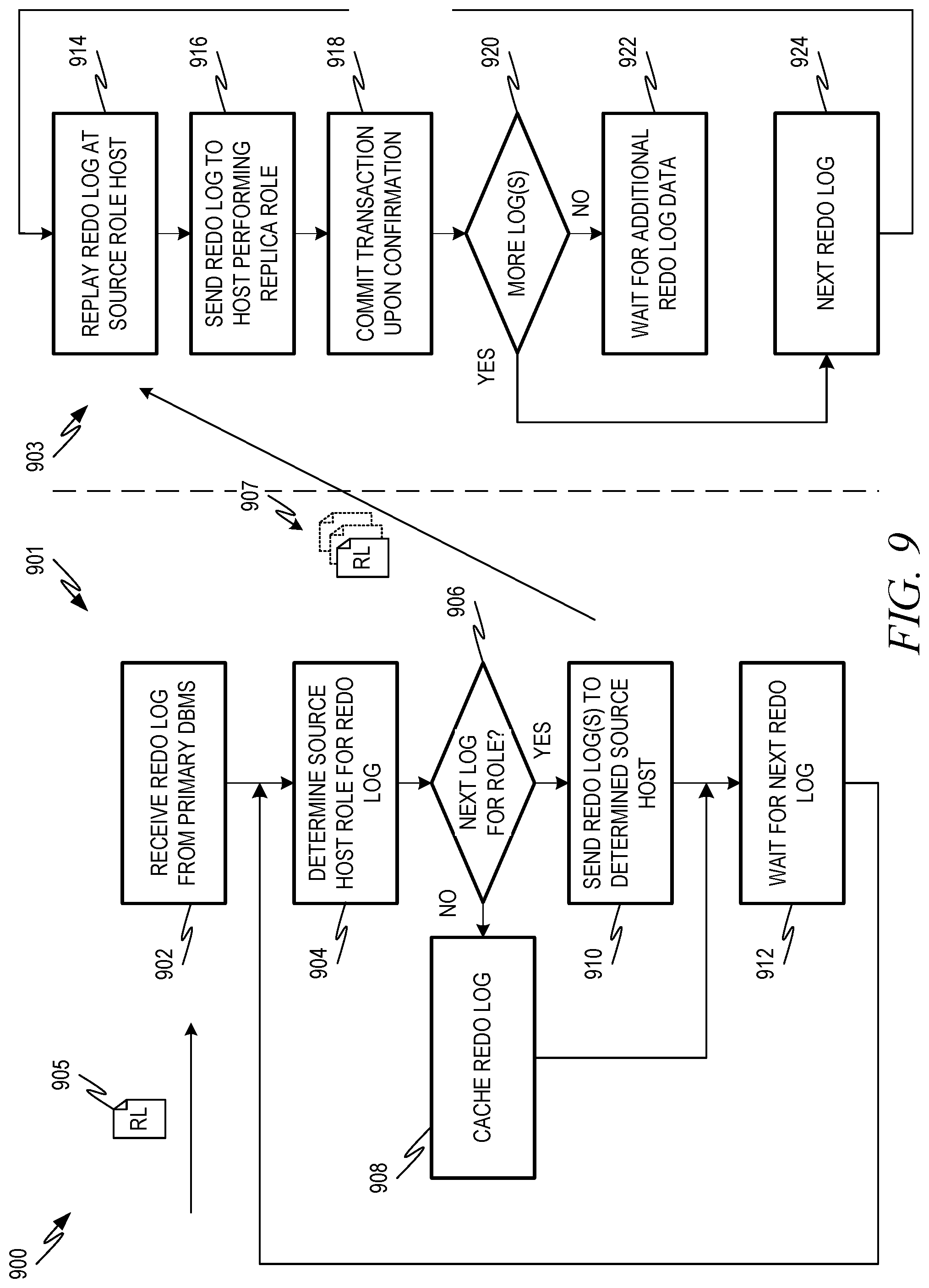 Patent US12332913 Figure 9 – Database replication with host replication at asynchronously replicated system