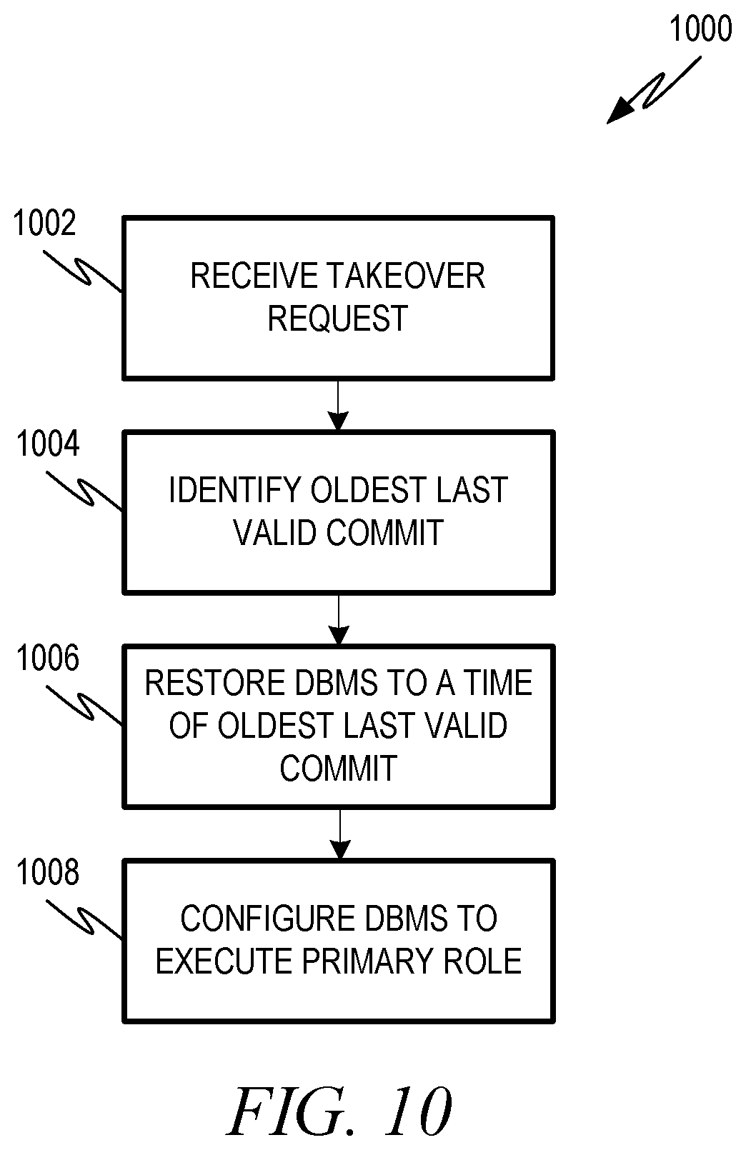 Patent US12332913 Figure 10 – Database replication with host replication at asynchronously replicated system