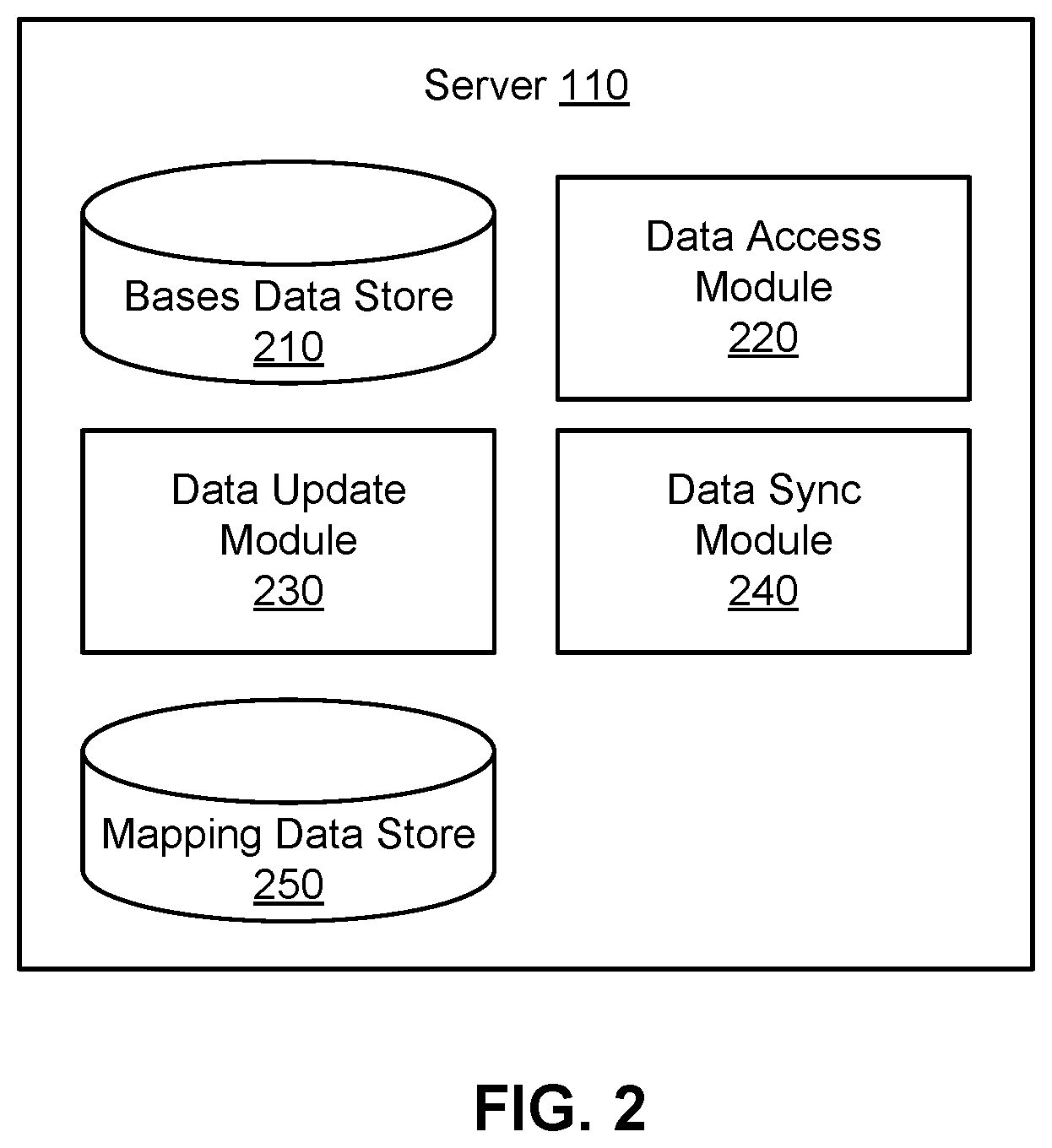 Patent US12332914 Figure 2 – Partial table and multisource synchronization for databases