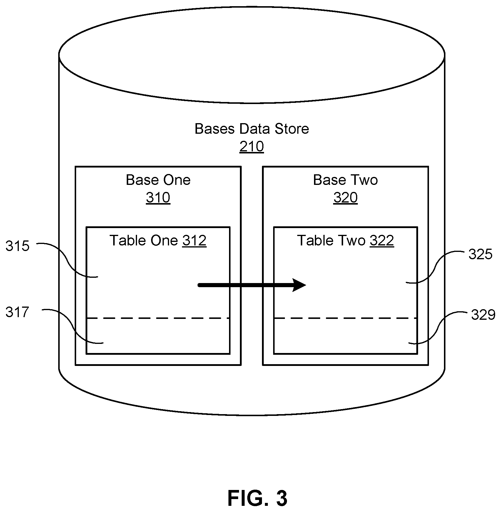 Patent US12332914 Figure 3 – Partial table and multisource synchronization for databases
